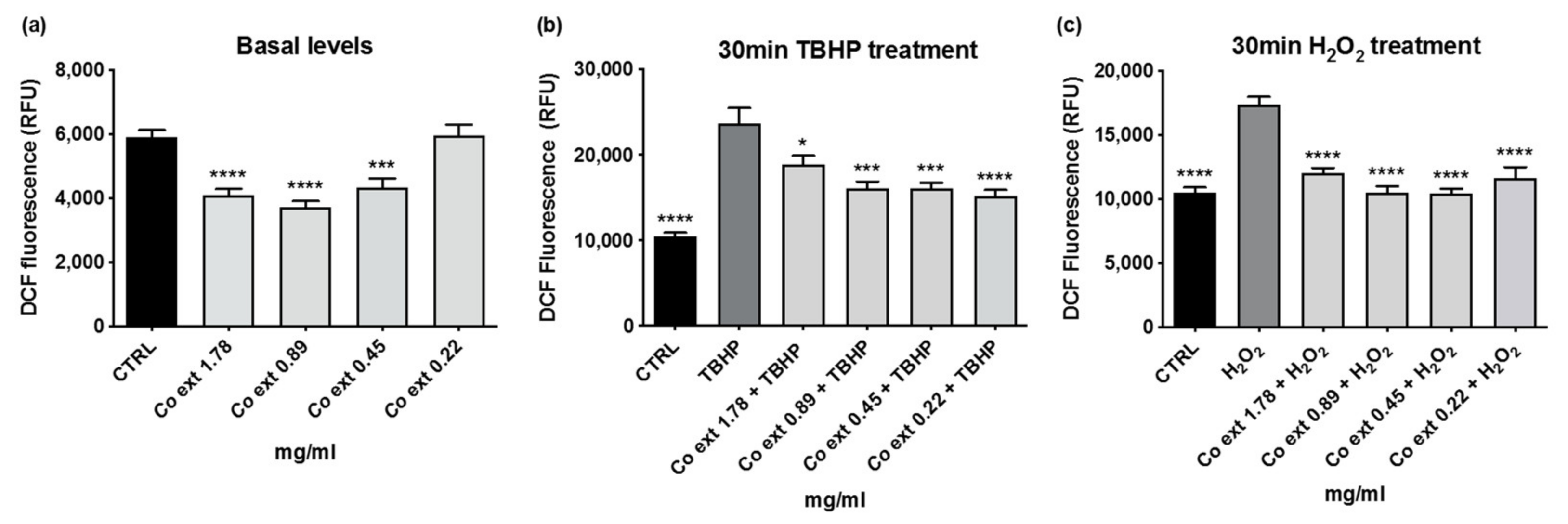 Antioxidants 12 01076 g004