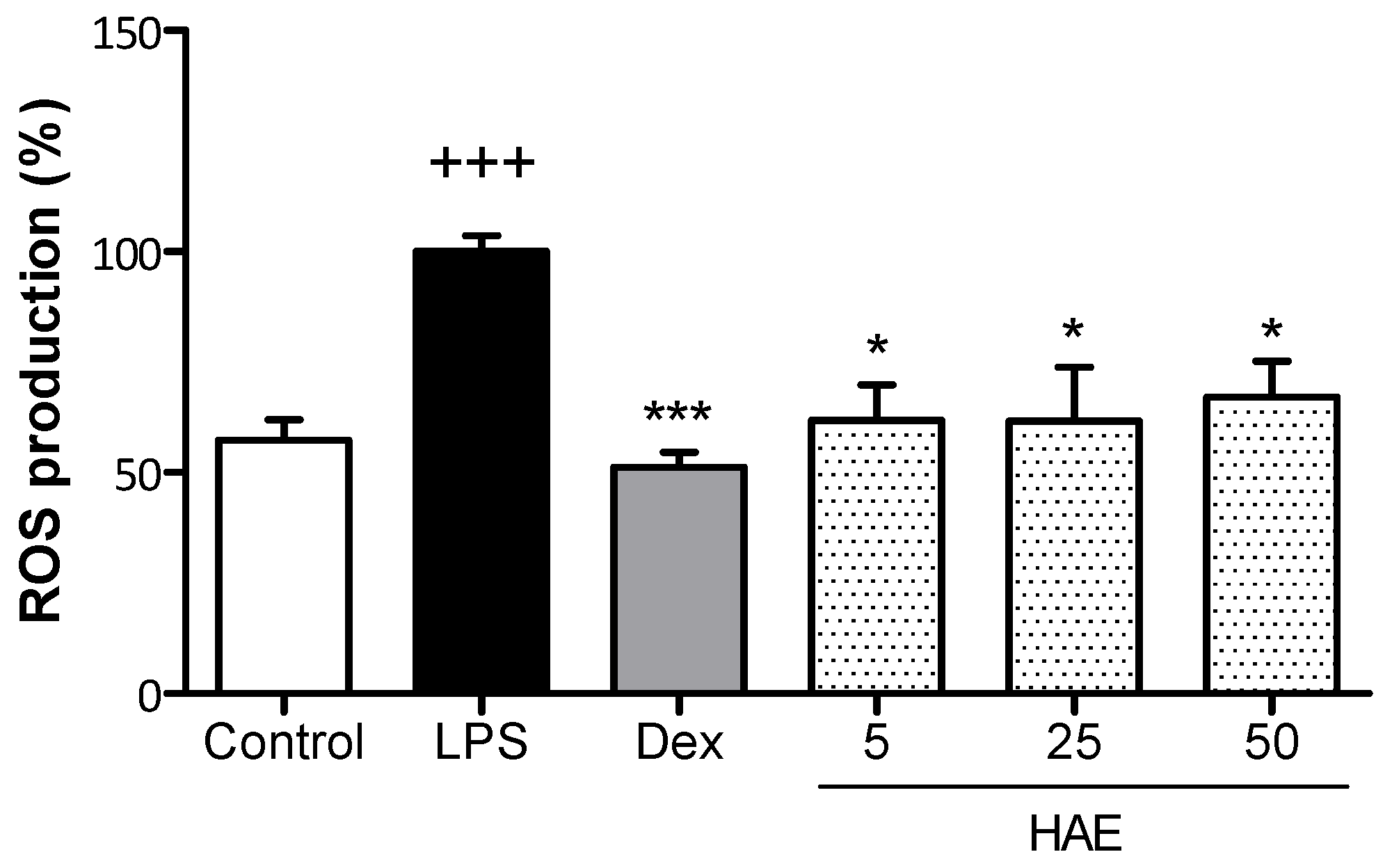 Antioxidants 12 01080 g004