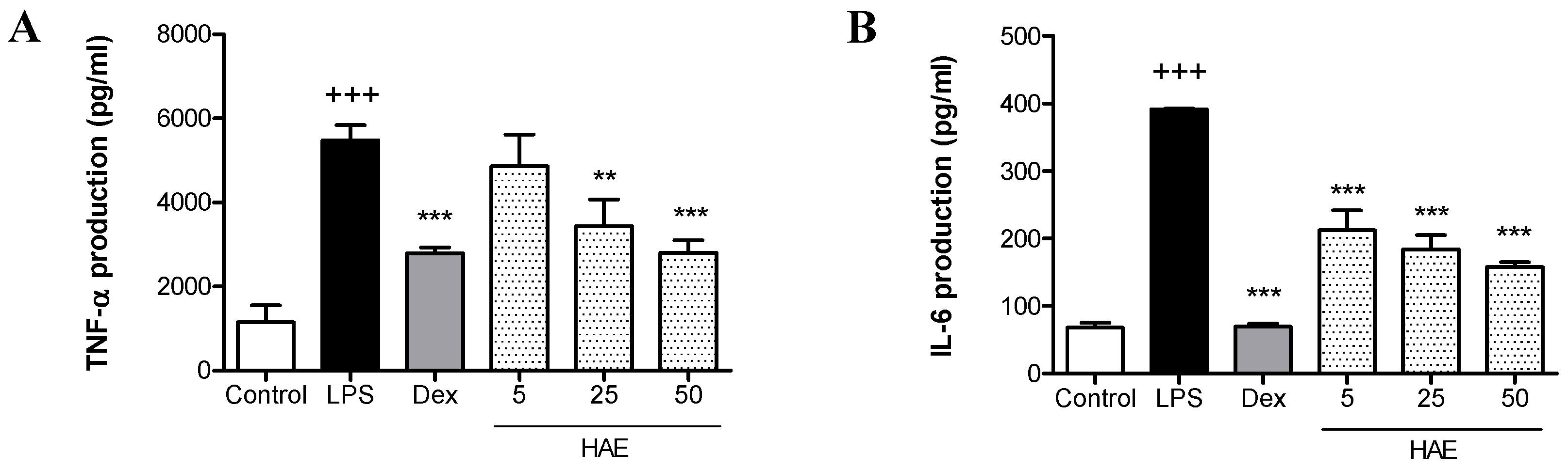 Antioxidants 12 01080 g005