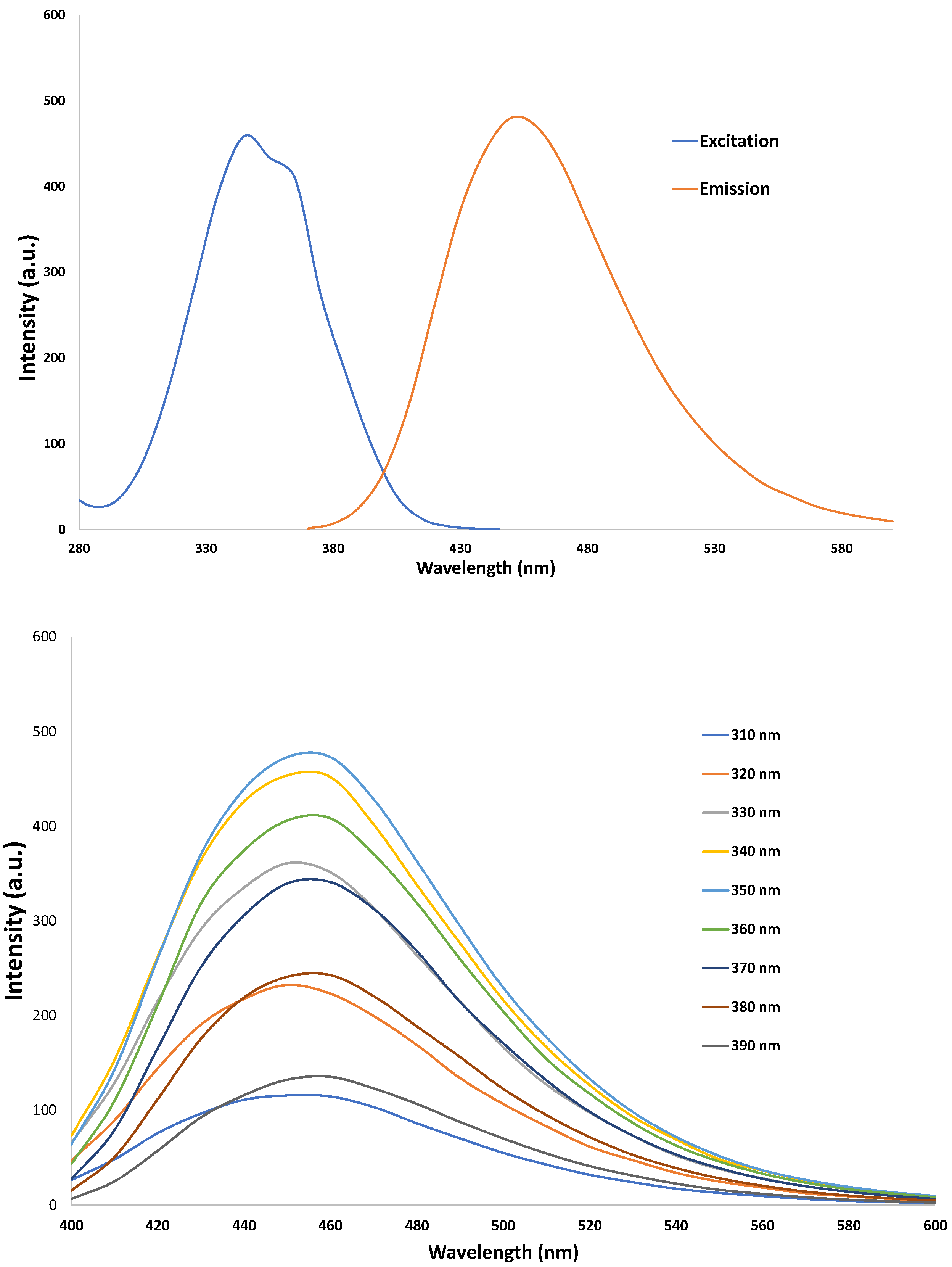 Antioxidants 12 01081 g001