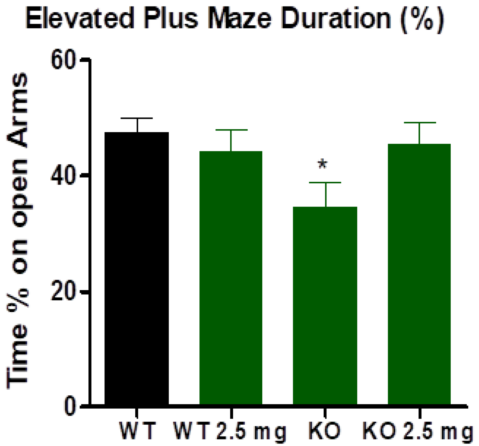 Antioxidants 12 01081 g002
