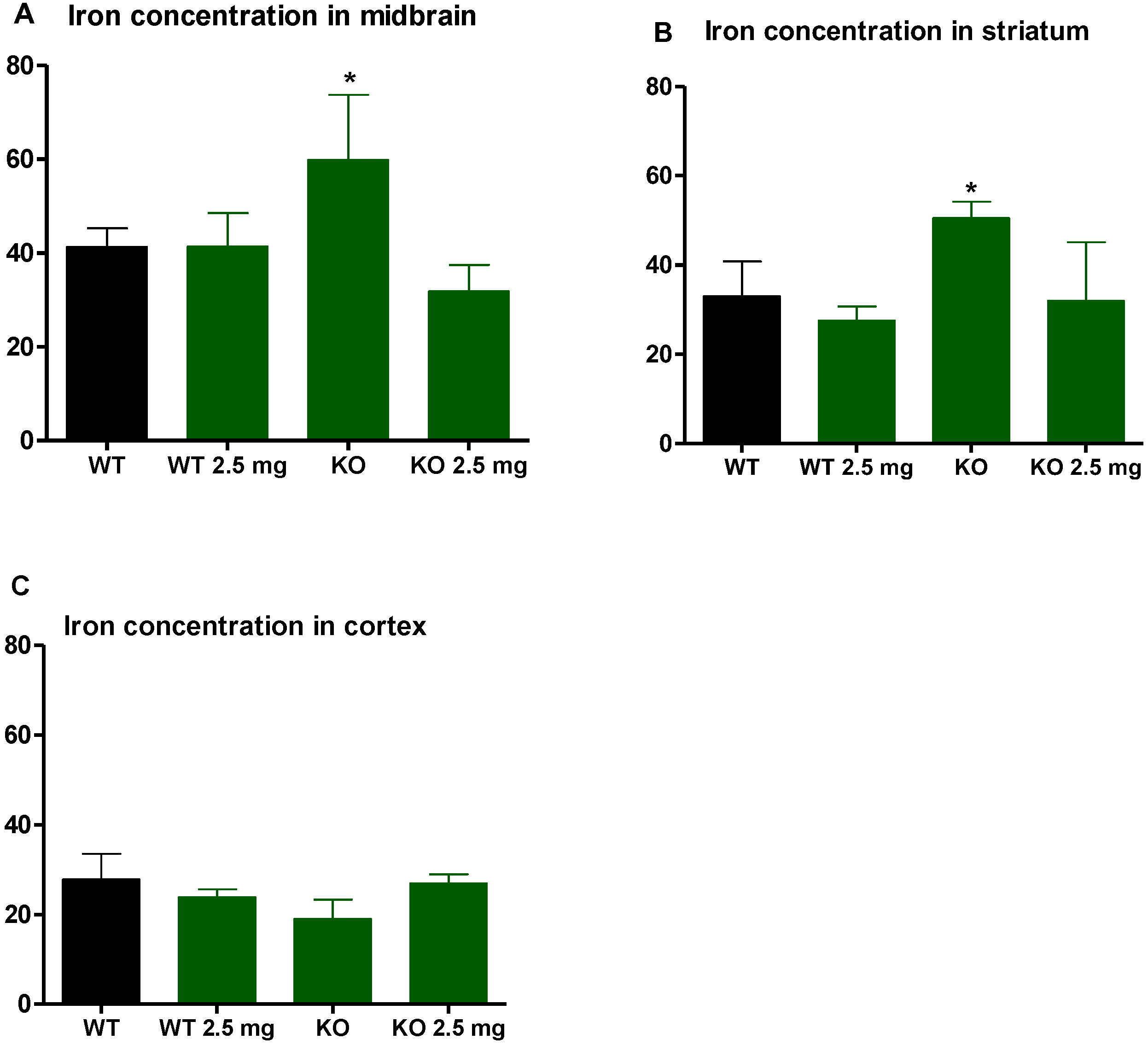 Antioxidants 12 01081 g003