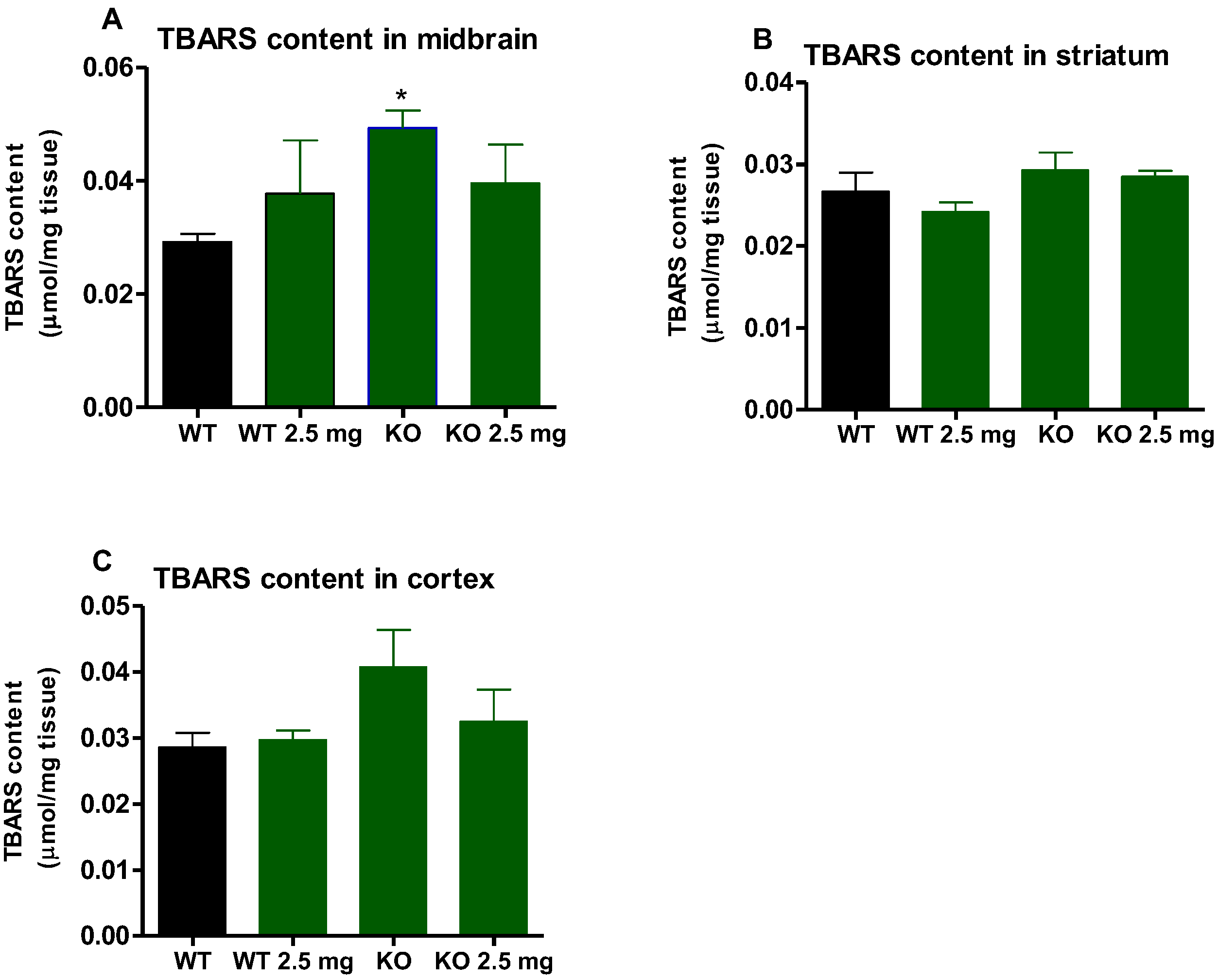 Antioxidants 12 01081 g005