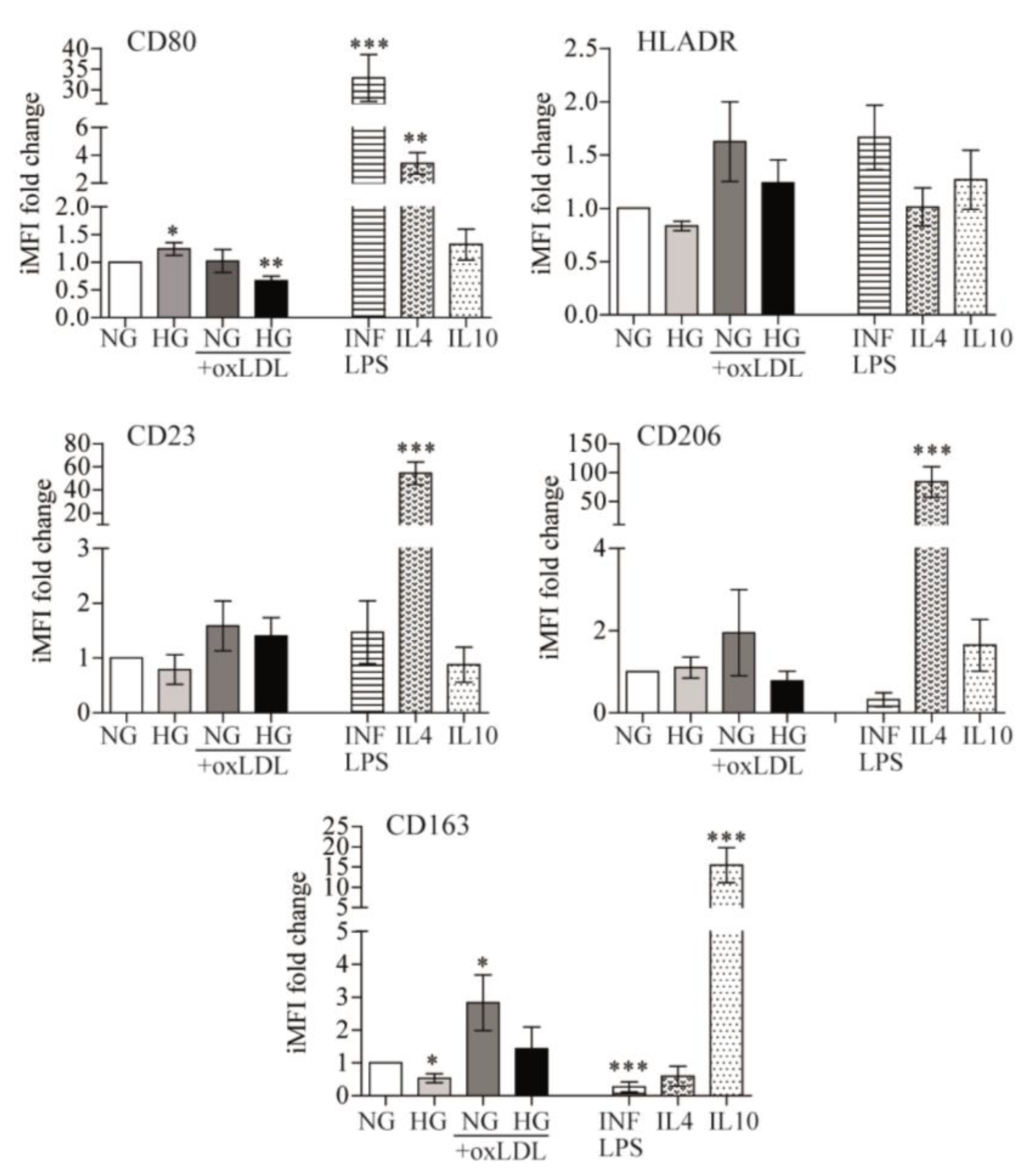 Antioxidants 12 01083 g003