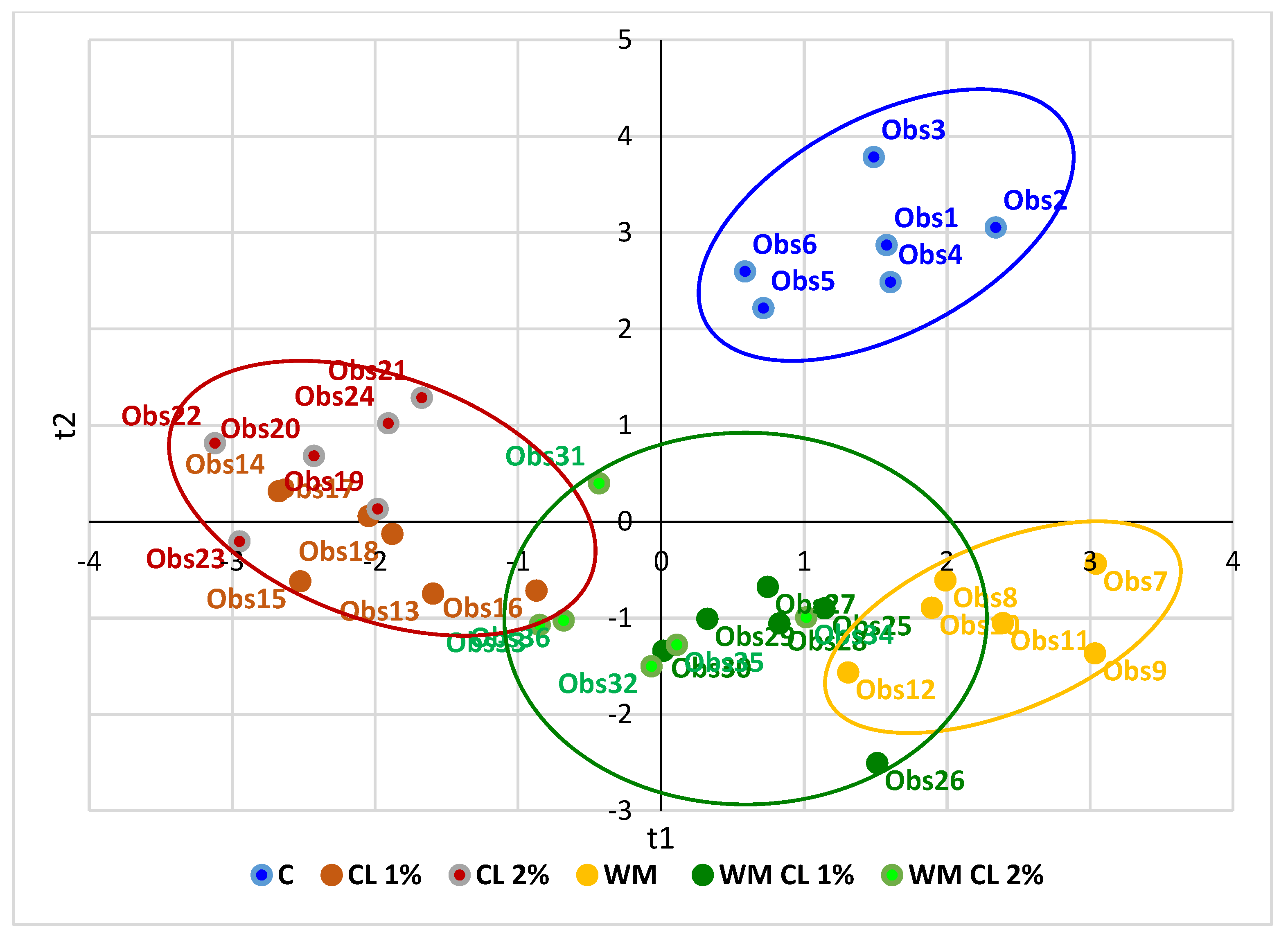 Antioxidants 12 01084 g001 Antioxidants 12 01084 g001
