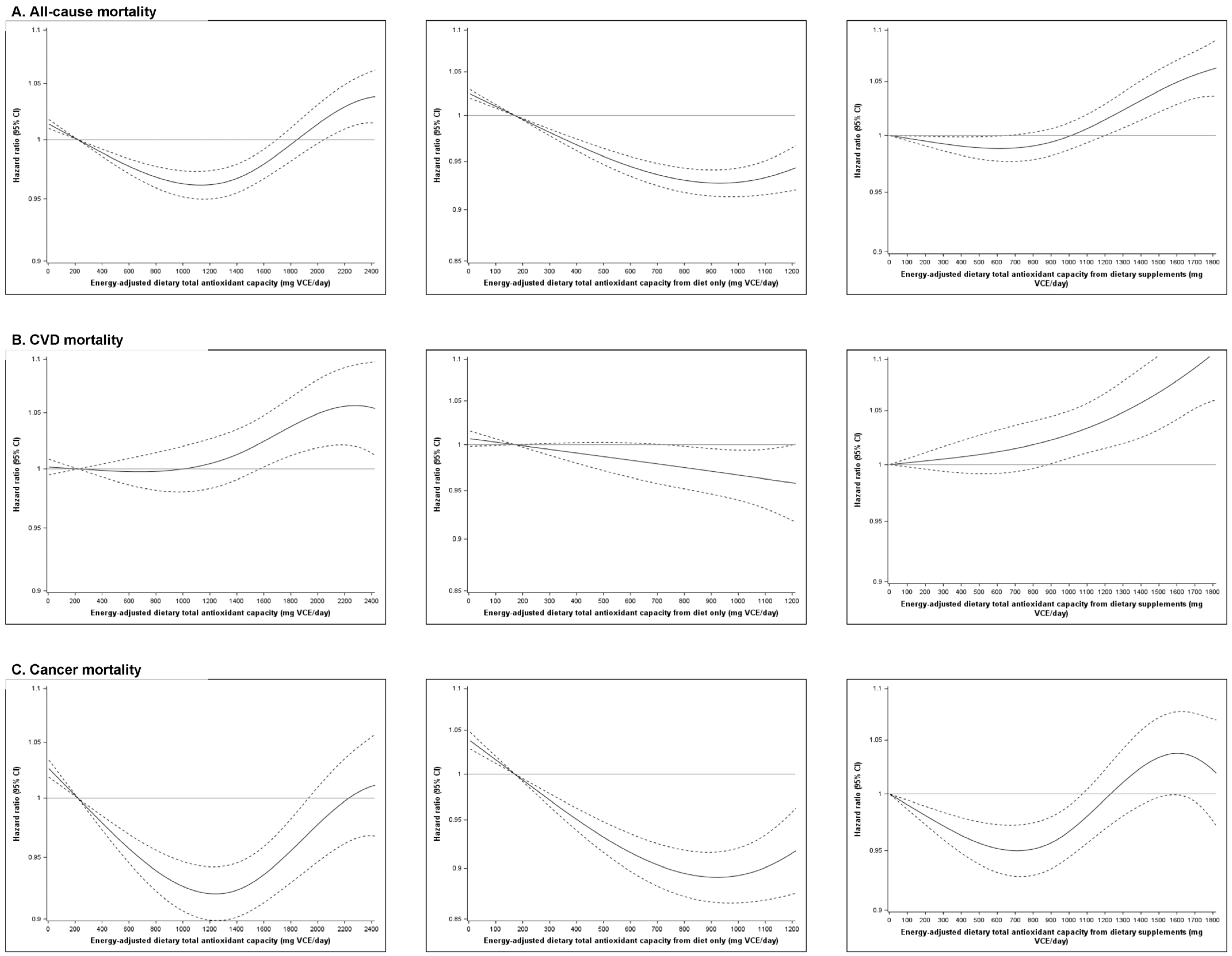 Antioxidants 12 01086 g001