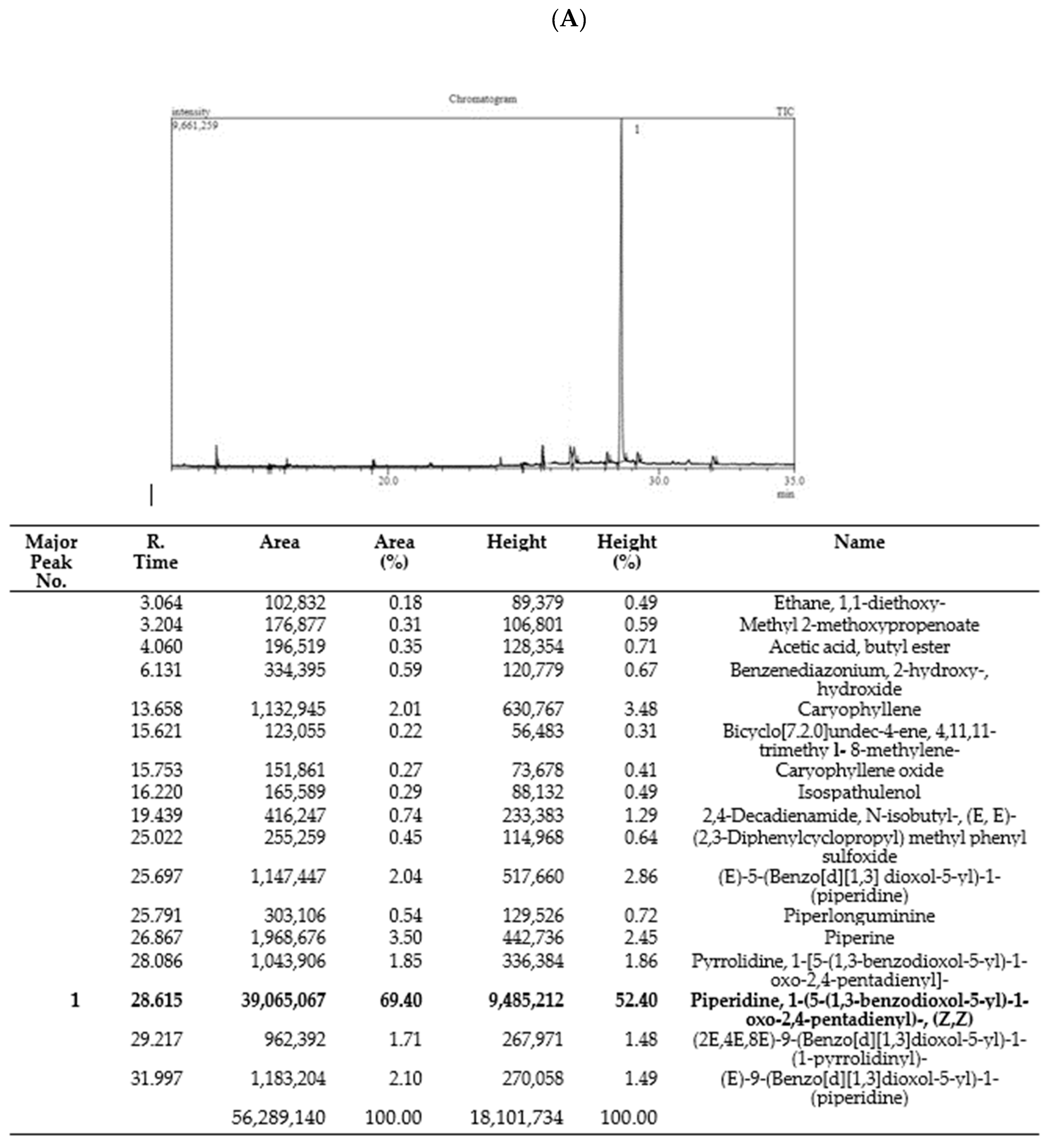Antioxidants 12 01089 g001a Antioxidants 12 01089 g001a