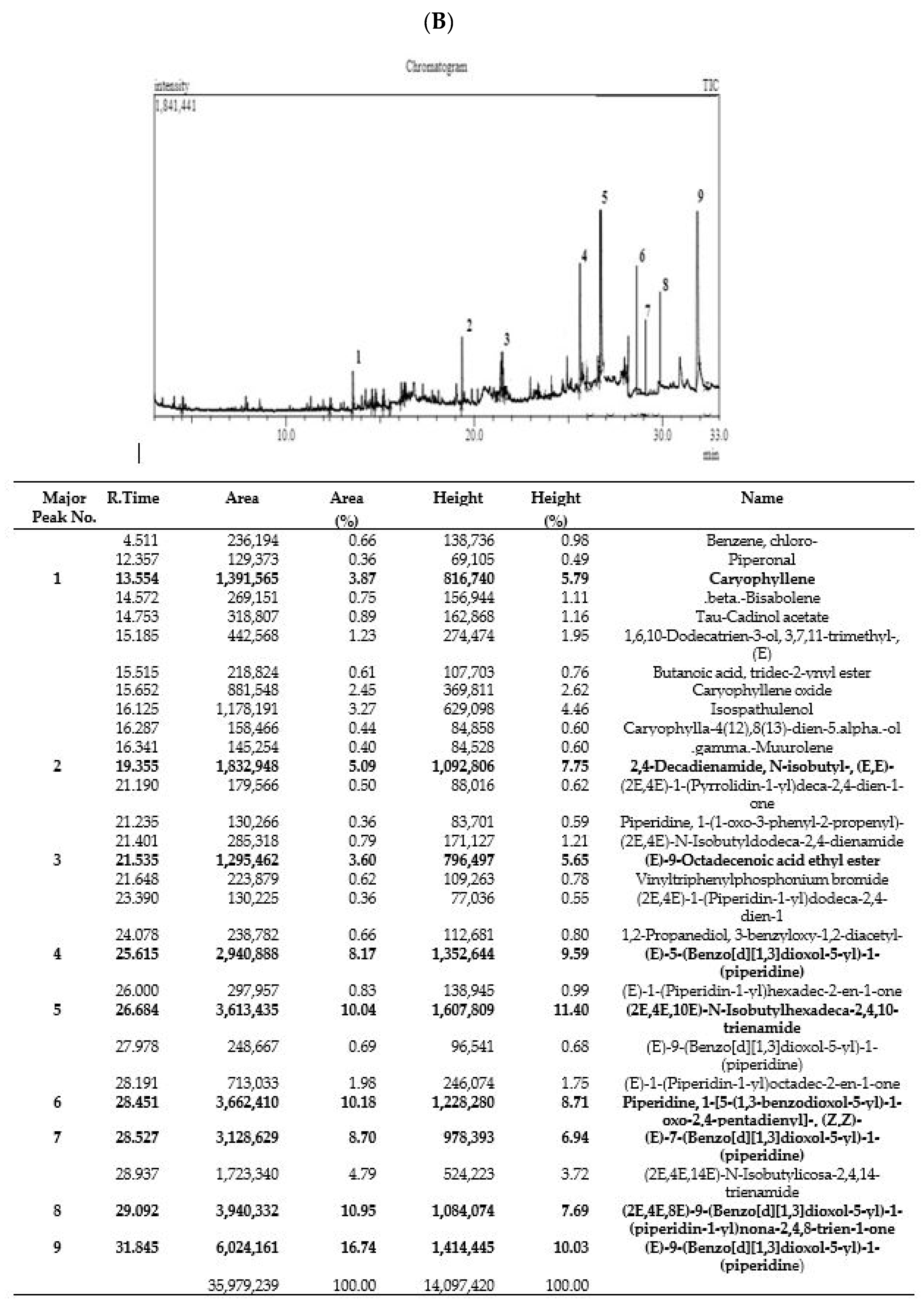 Antioxidants 12 01089 g001b Antioxidants 12 01089 g001b