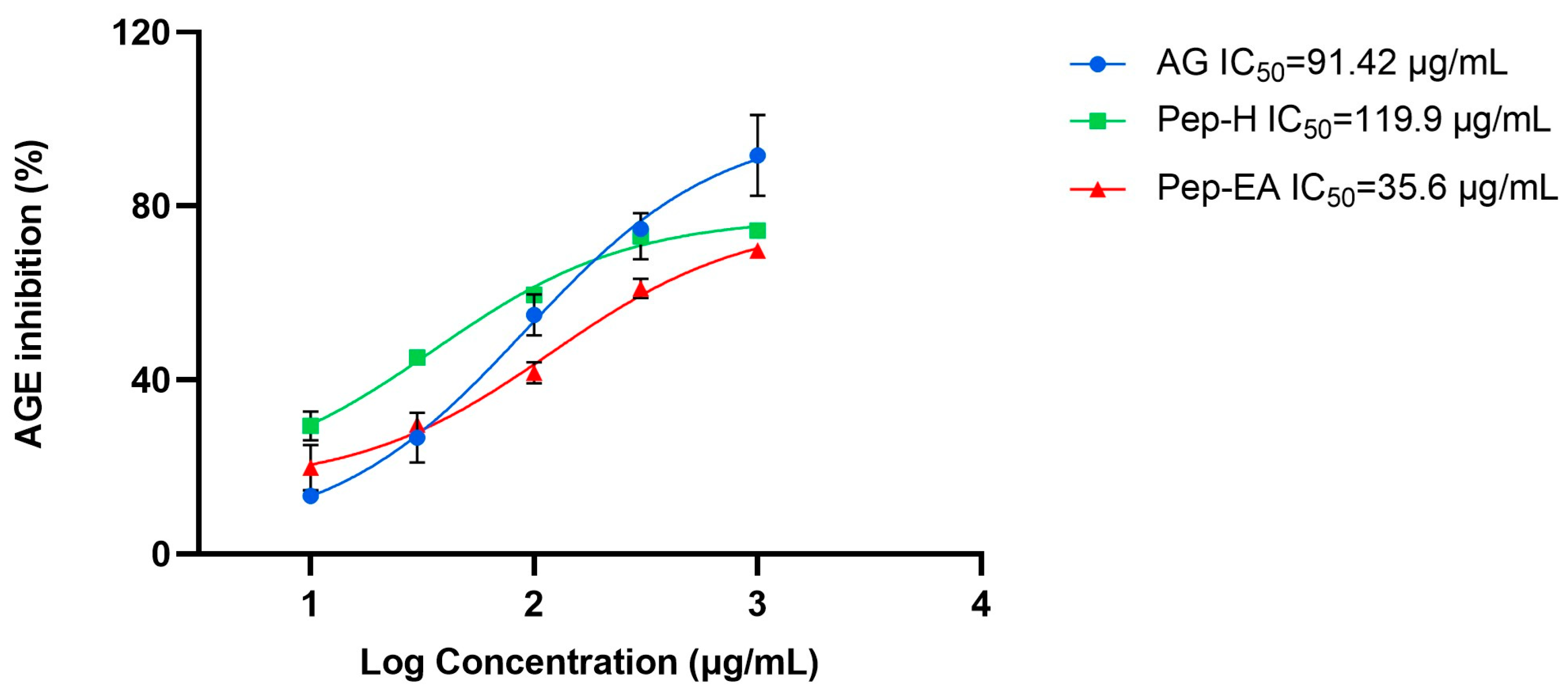 Antioxidants 12 01089 g002 Antioxidants 12 01089 g002