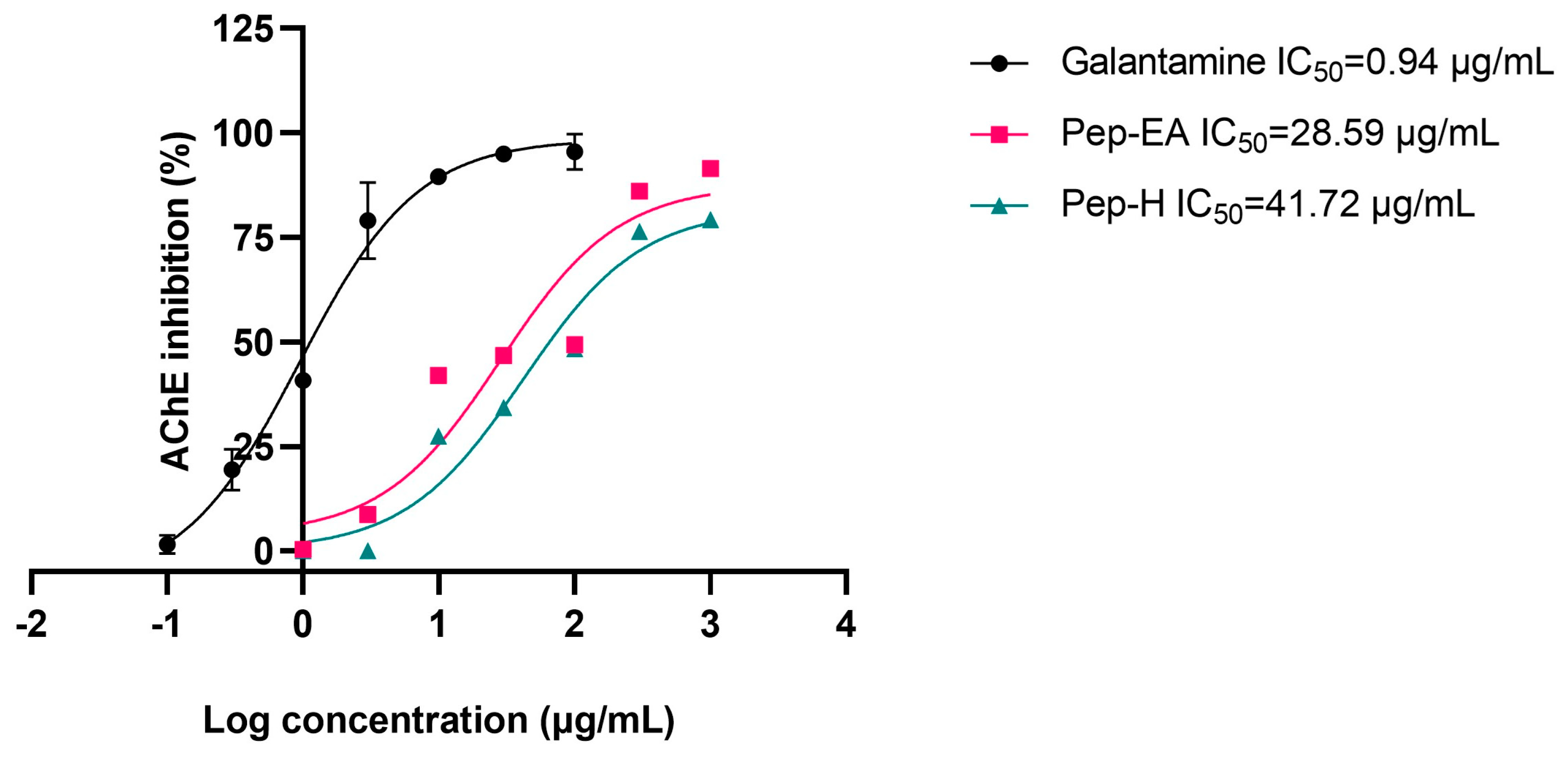 Antioxidants 12 01089 g003 Antioxidants 12 01089 g003