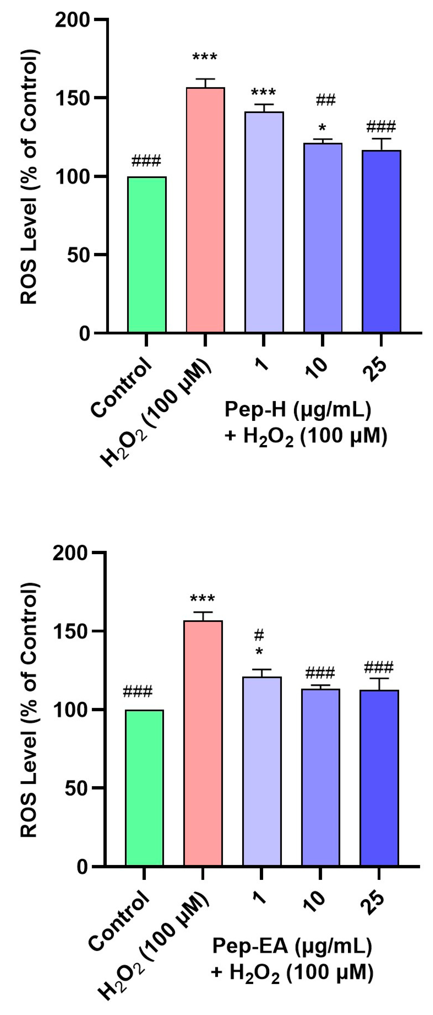 Antioxidants 12 01089 g008 Antioxidants 12 01089 g008