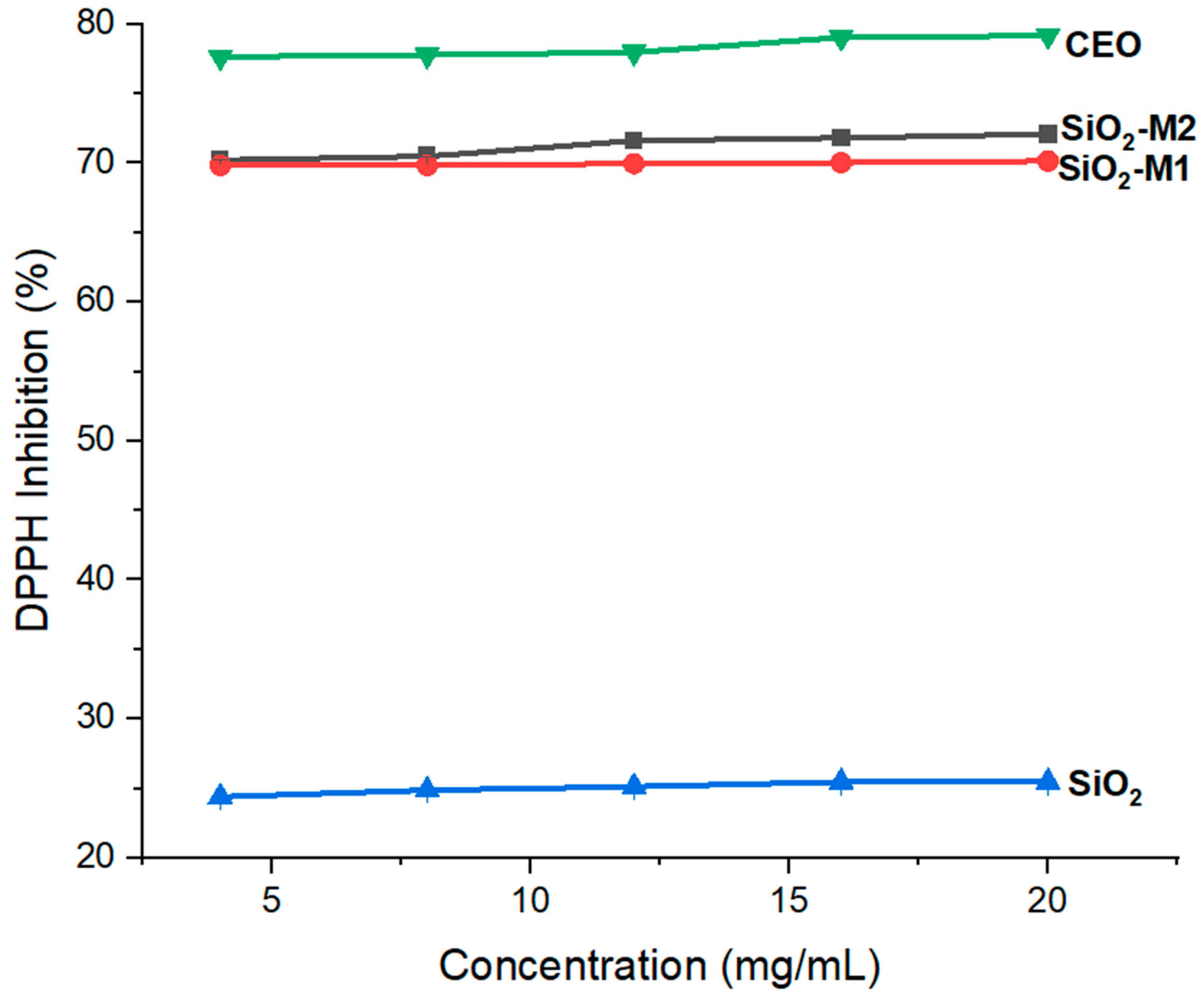 Antioxidants 12 01090 g003