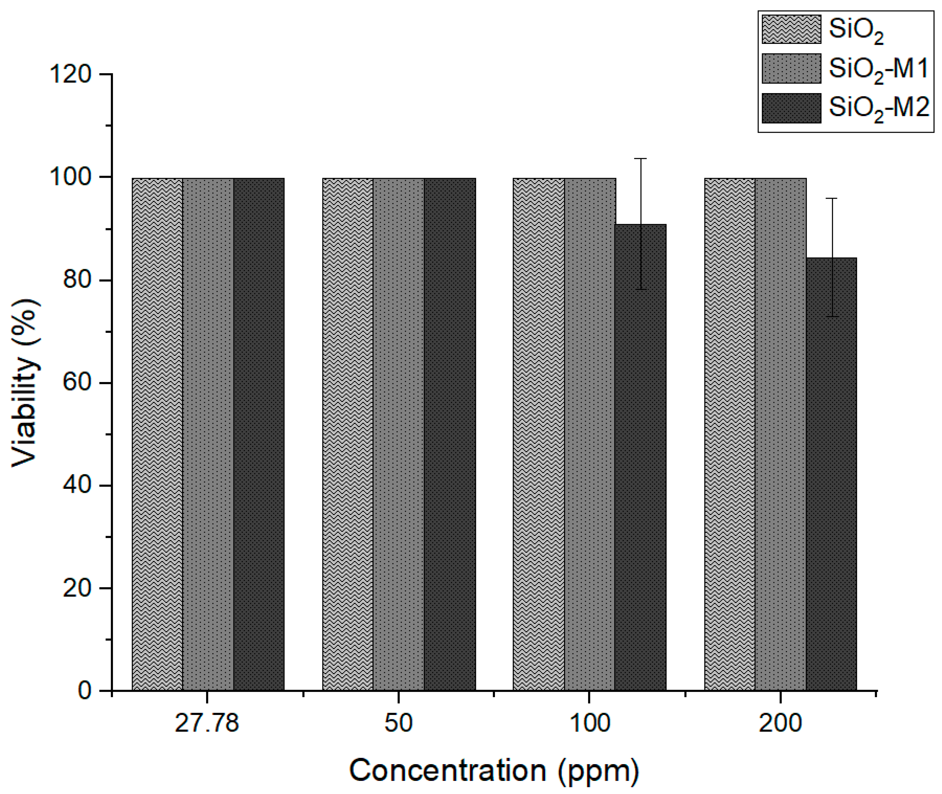 Antioxidants 12 01090 g005