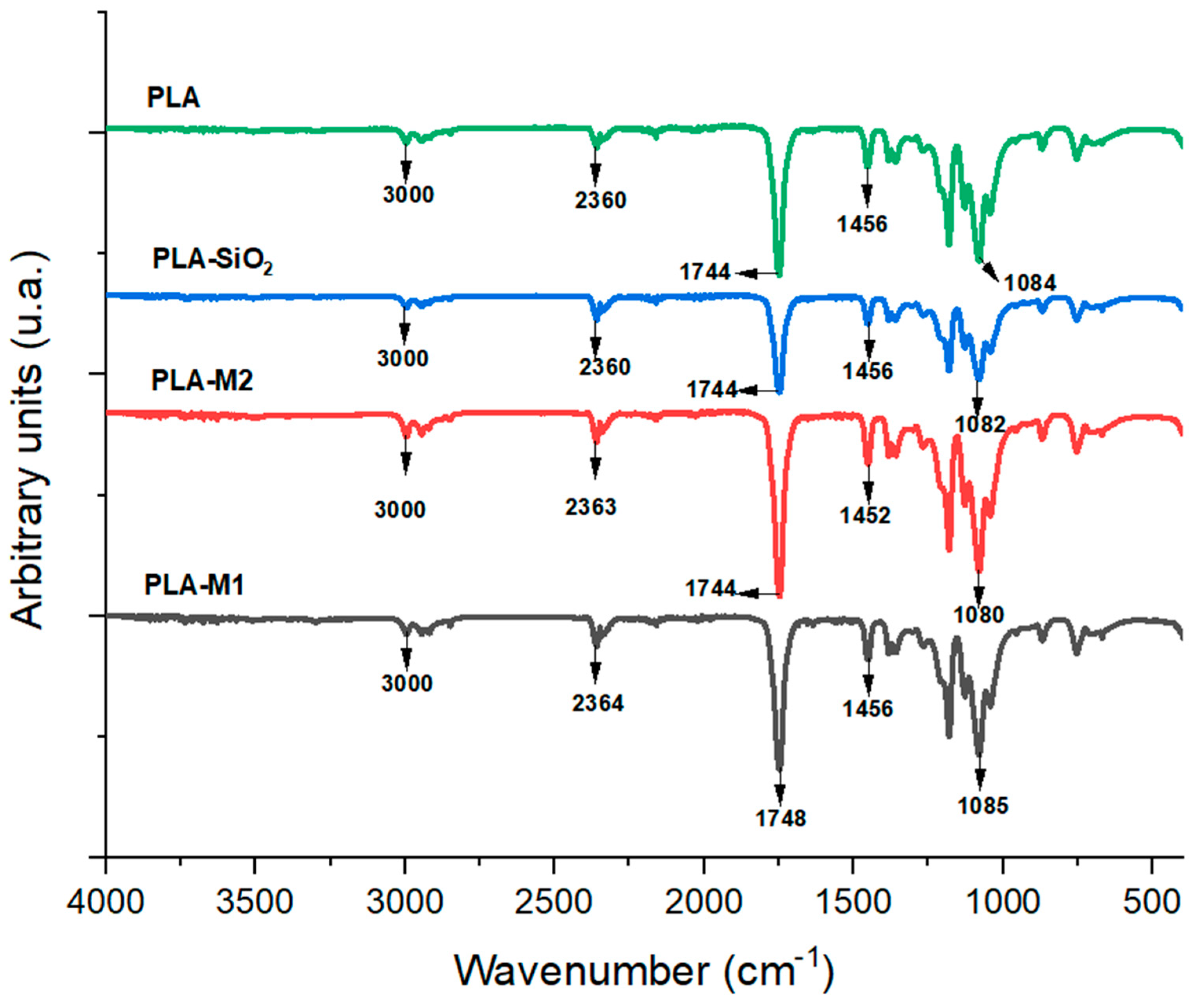 Antioxidants 12 01090 g006