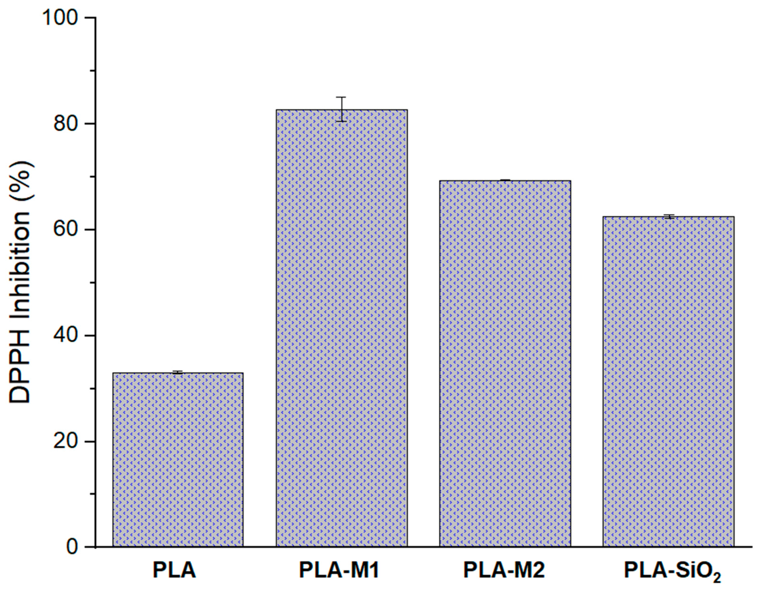 Antioxidants 12 01090 g009