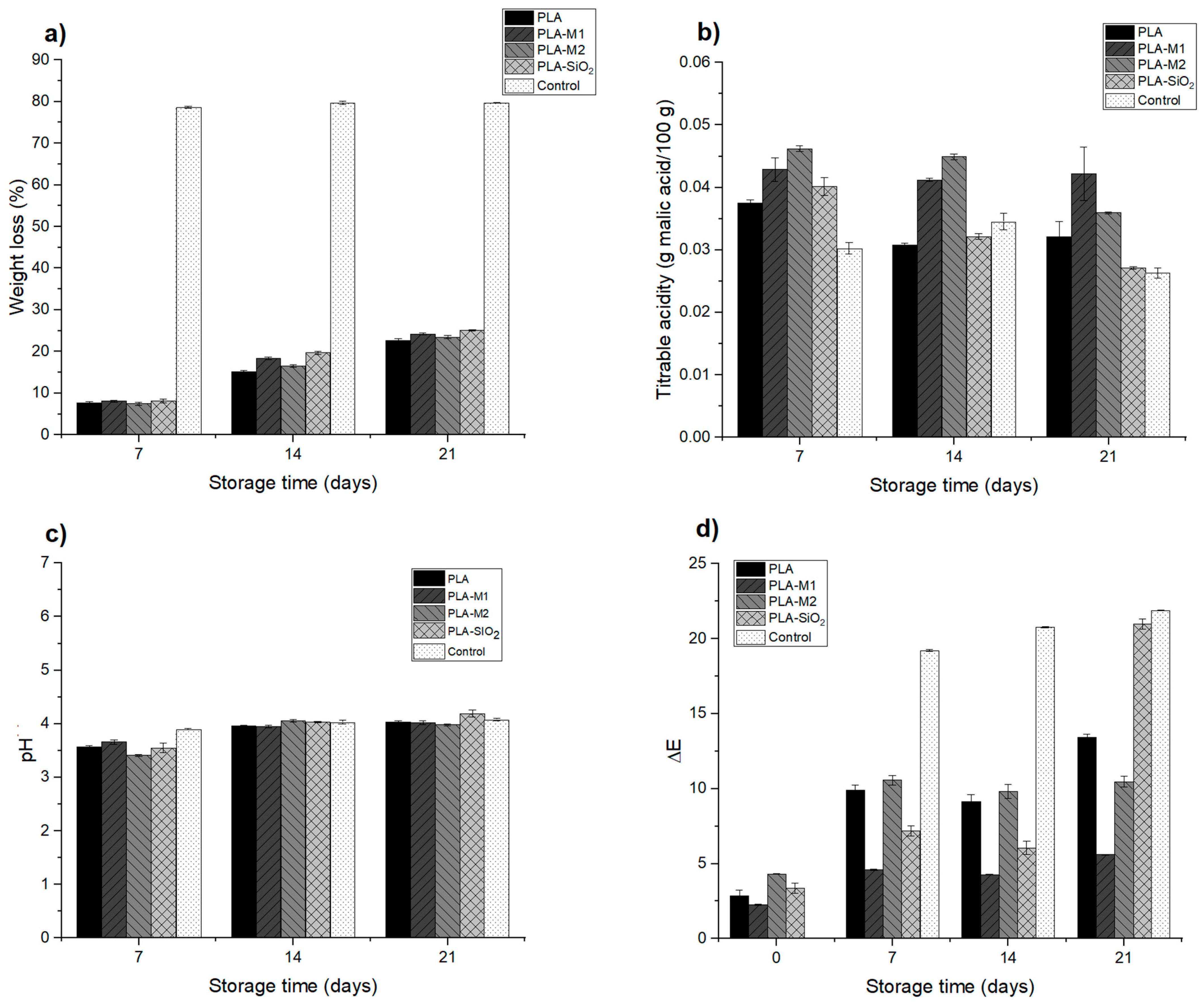 Antioxidants 12 01090 g013