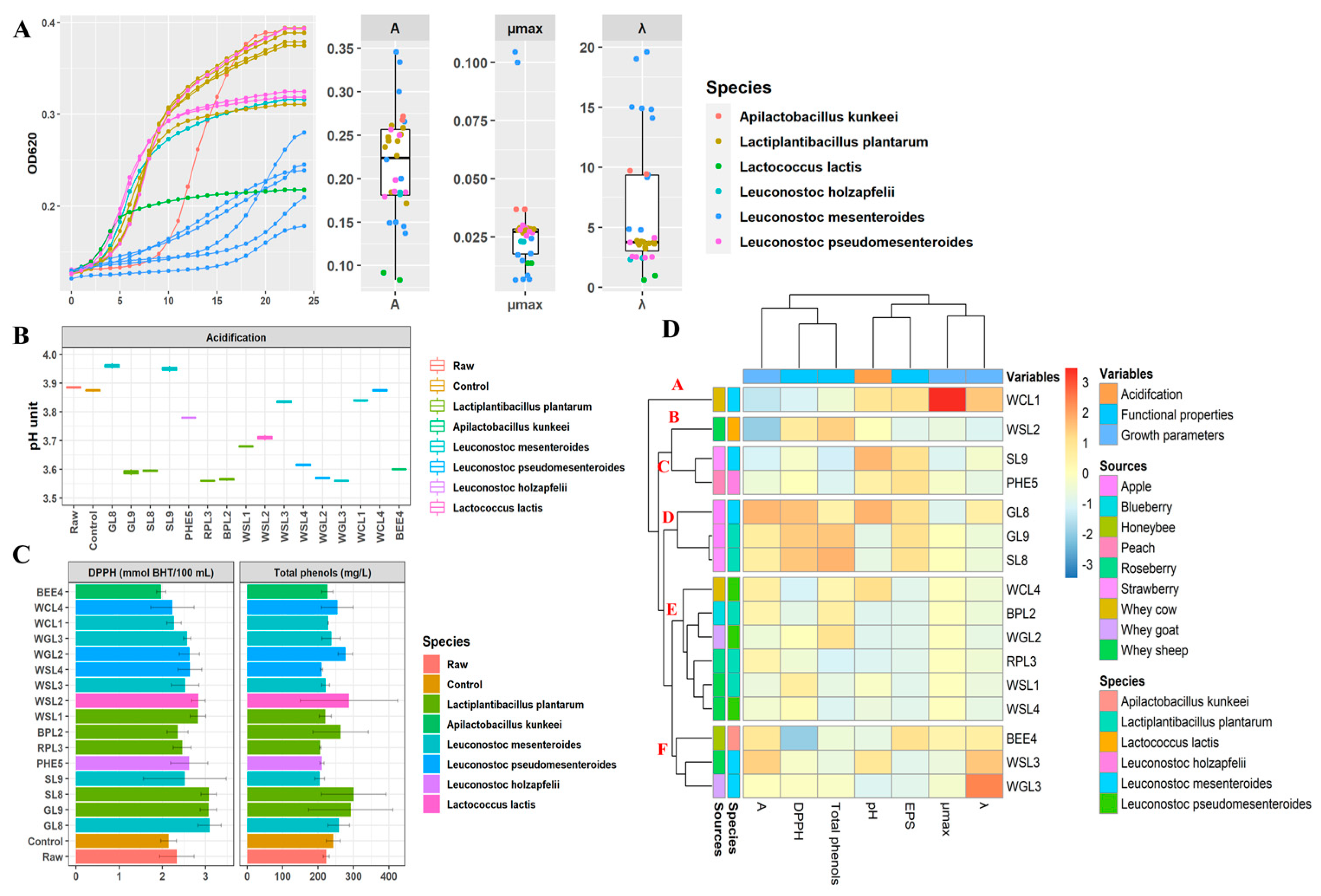 Antioxidants 12 01091 g001