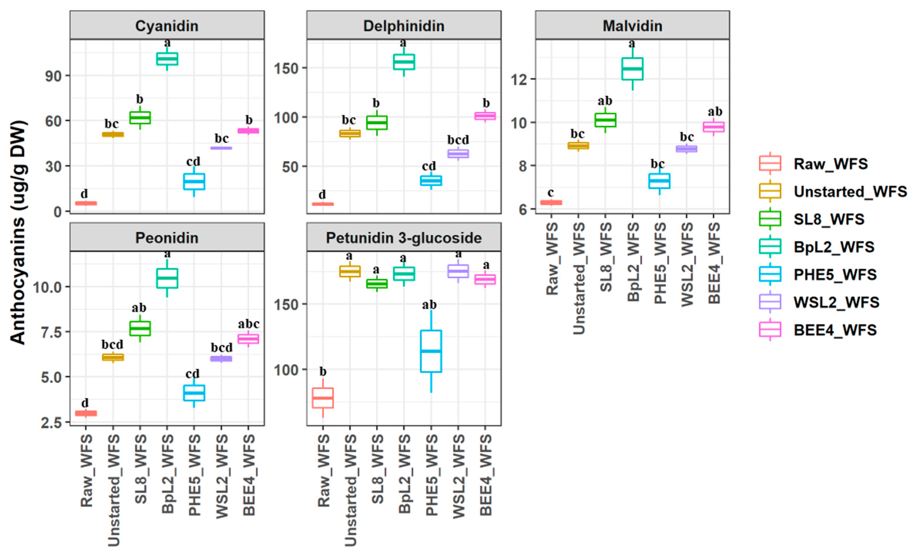 Antioxidants 12 01091 g002