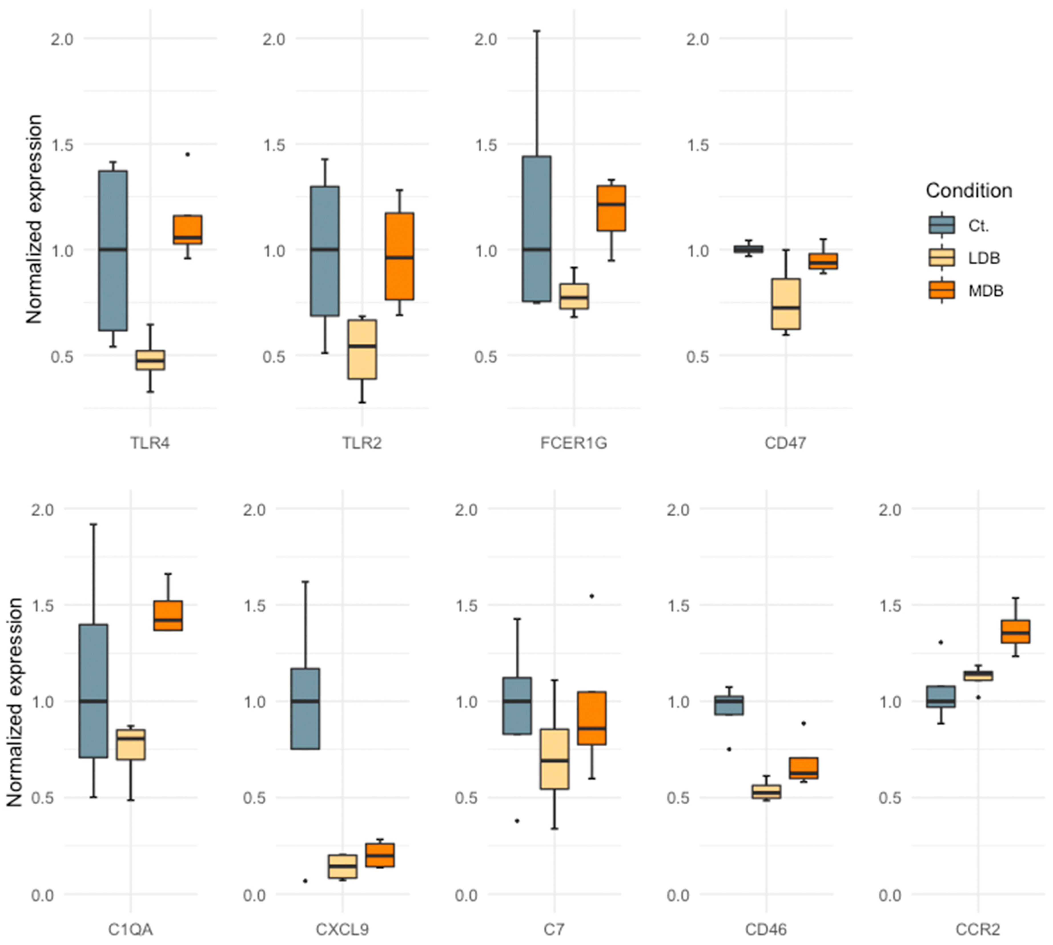 Antioxidants 12 01096 g006