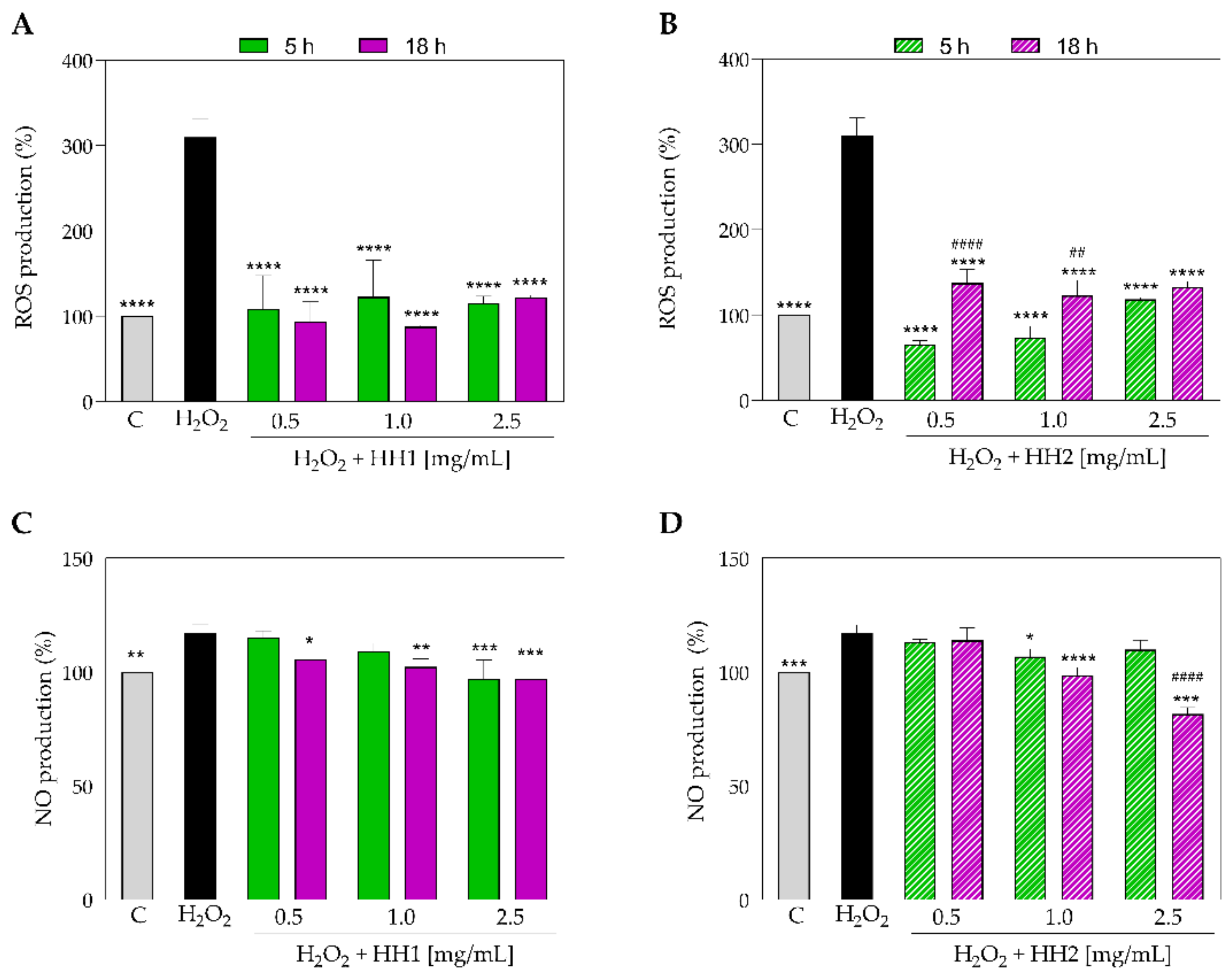 Antioxidants 12 01099 g006 Antioxidants 12 01099 g006
