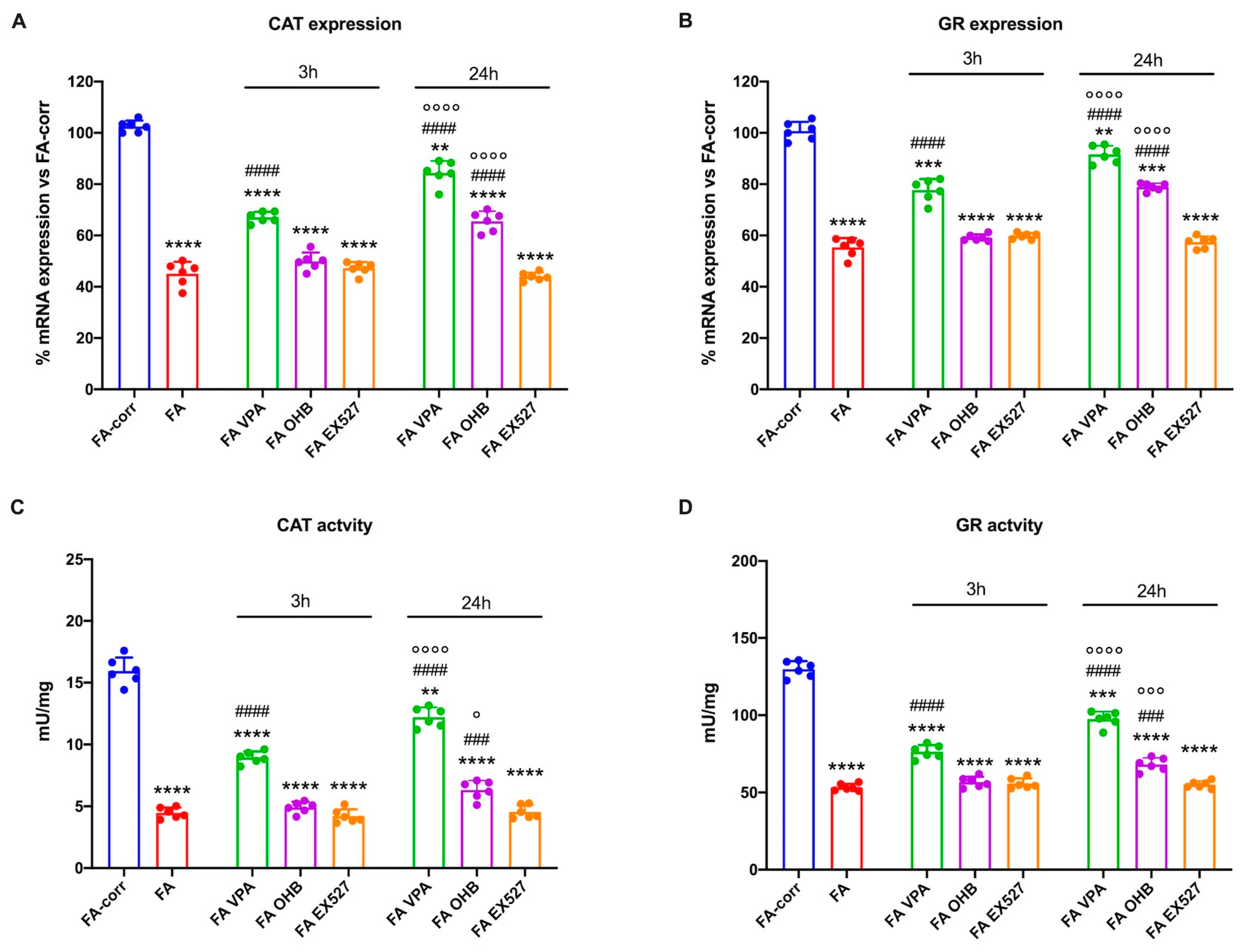 Antioxidants 12 01100 g001