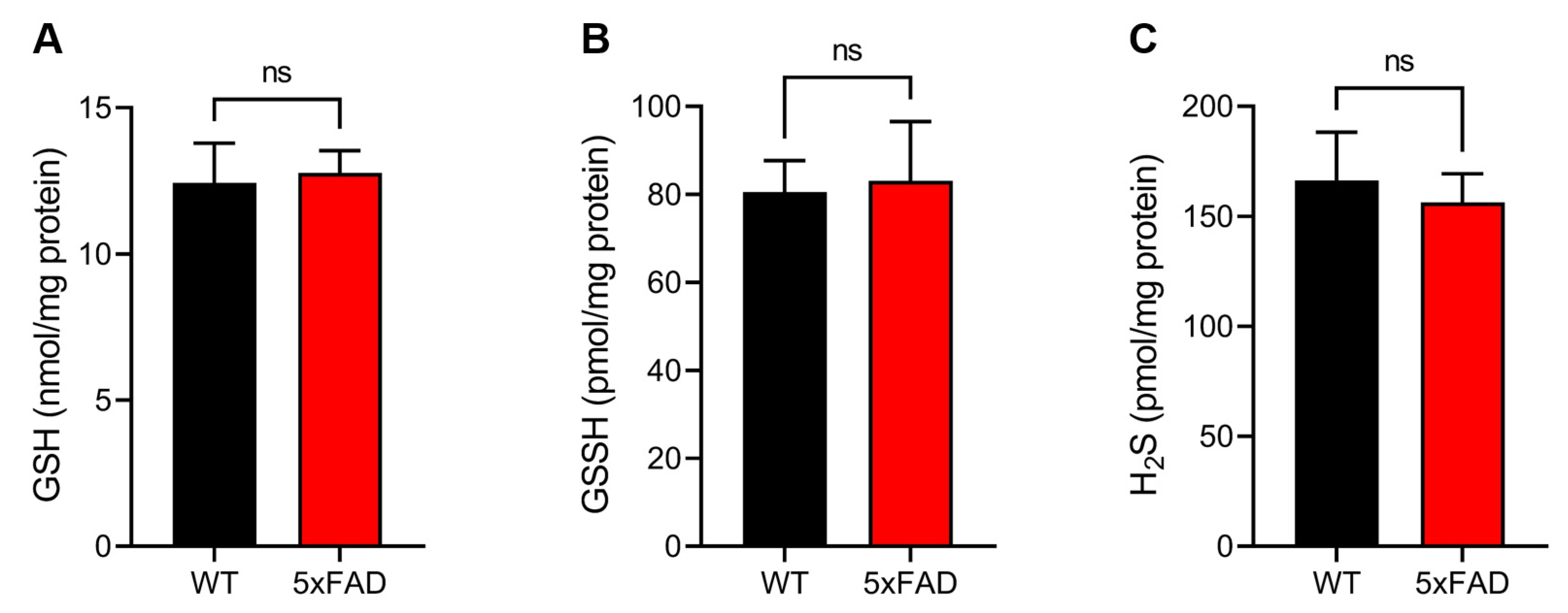 Antioxidants 12 01105 g004 Antioxidants 12 01105 g004