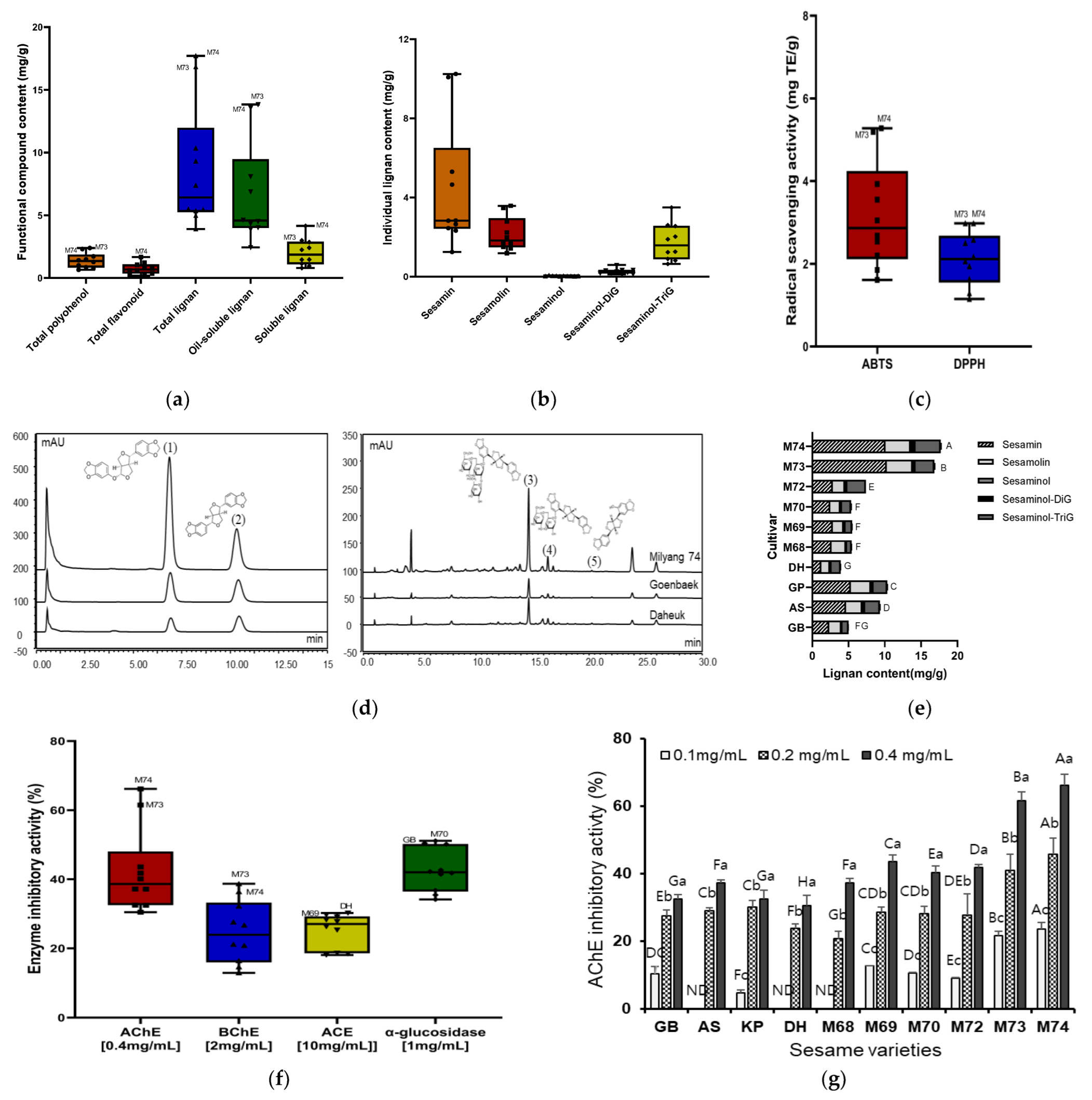 Antioxidants 12 01110 g002