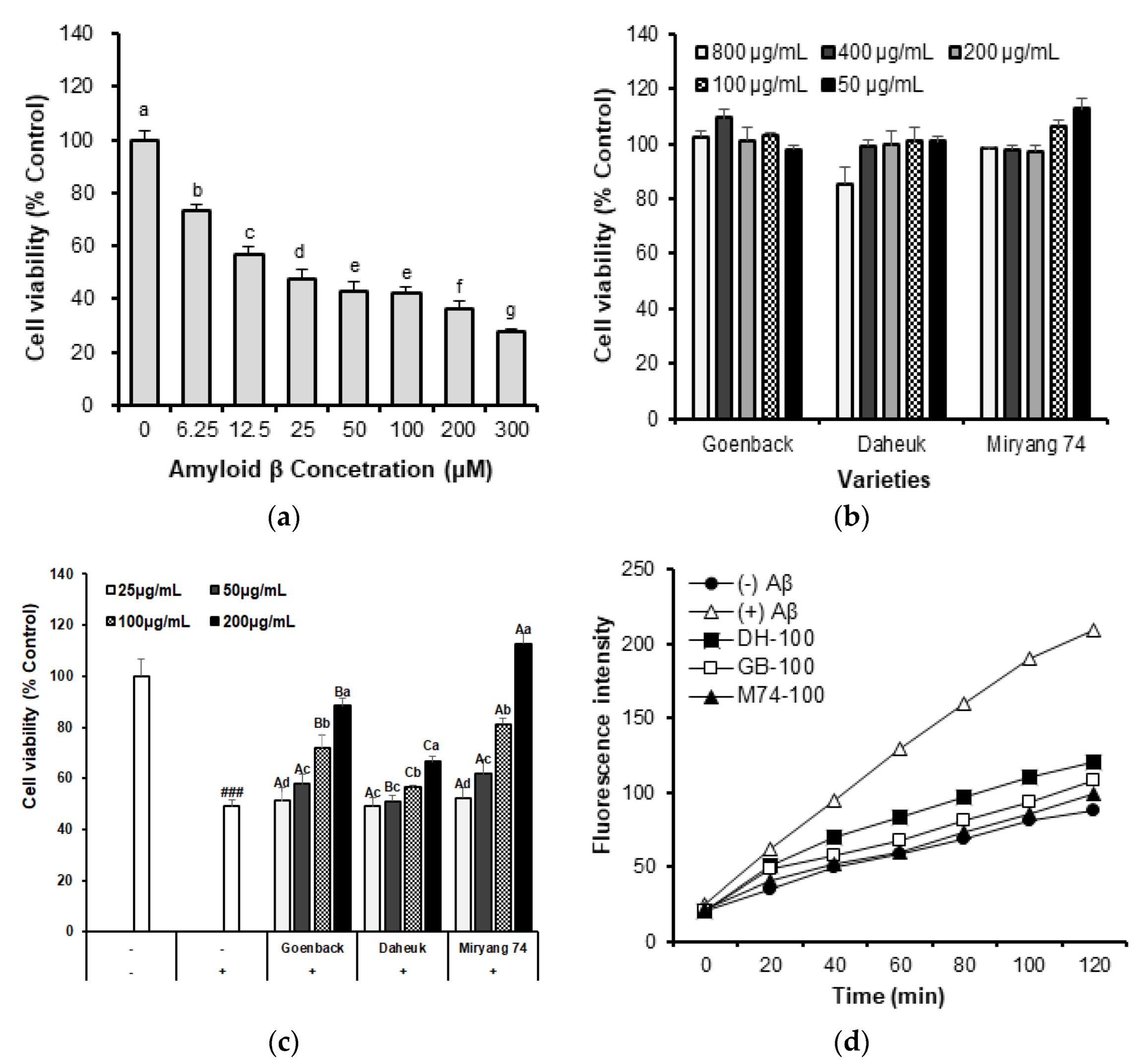 Antioxidants 12 01110 g003