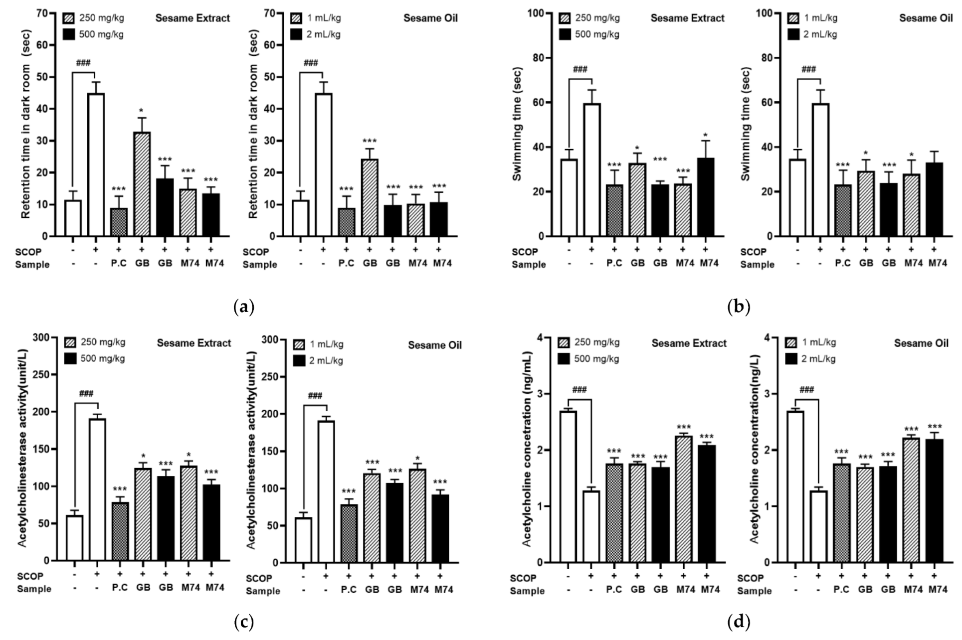 Antioxidants 12 01110 g004