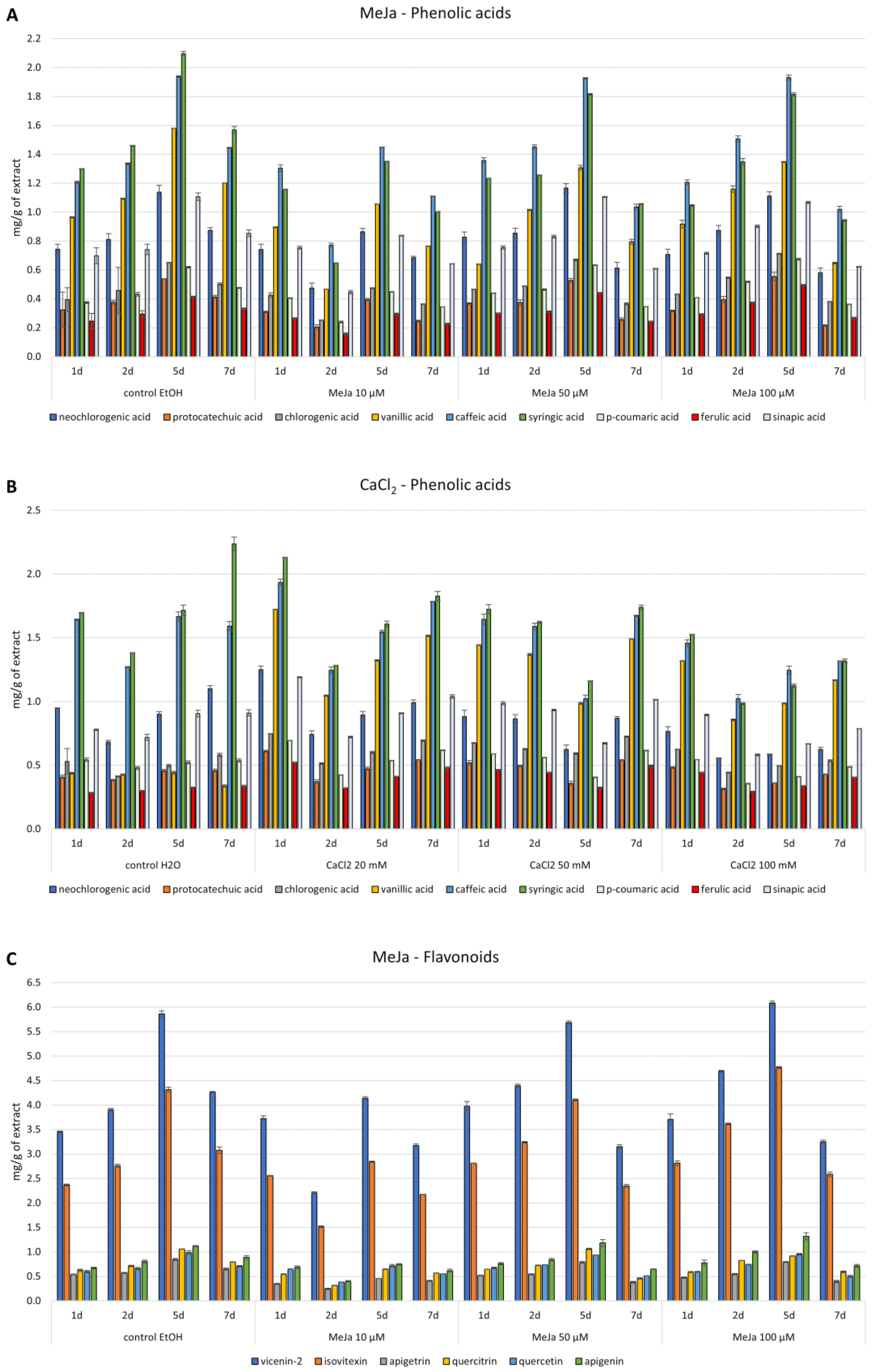 Antioxidants 12 01111 g004a