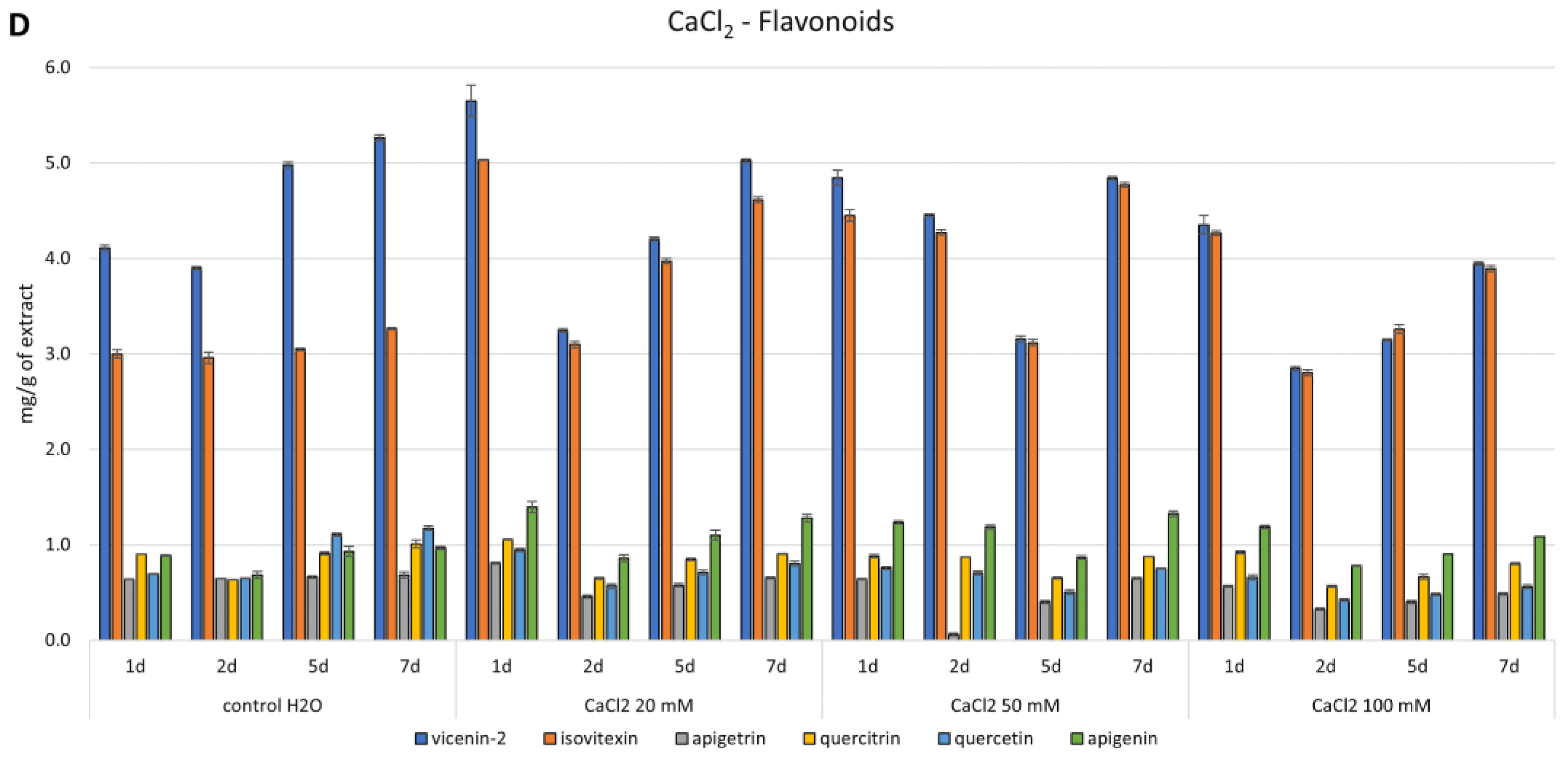 Antioxidants 12 01111 g004b