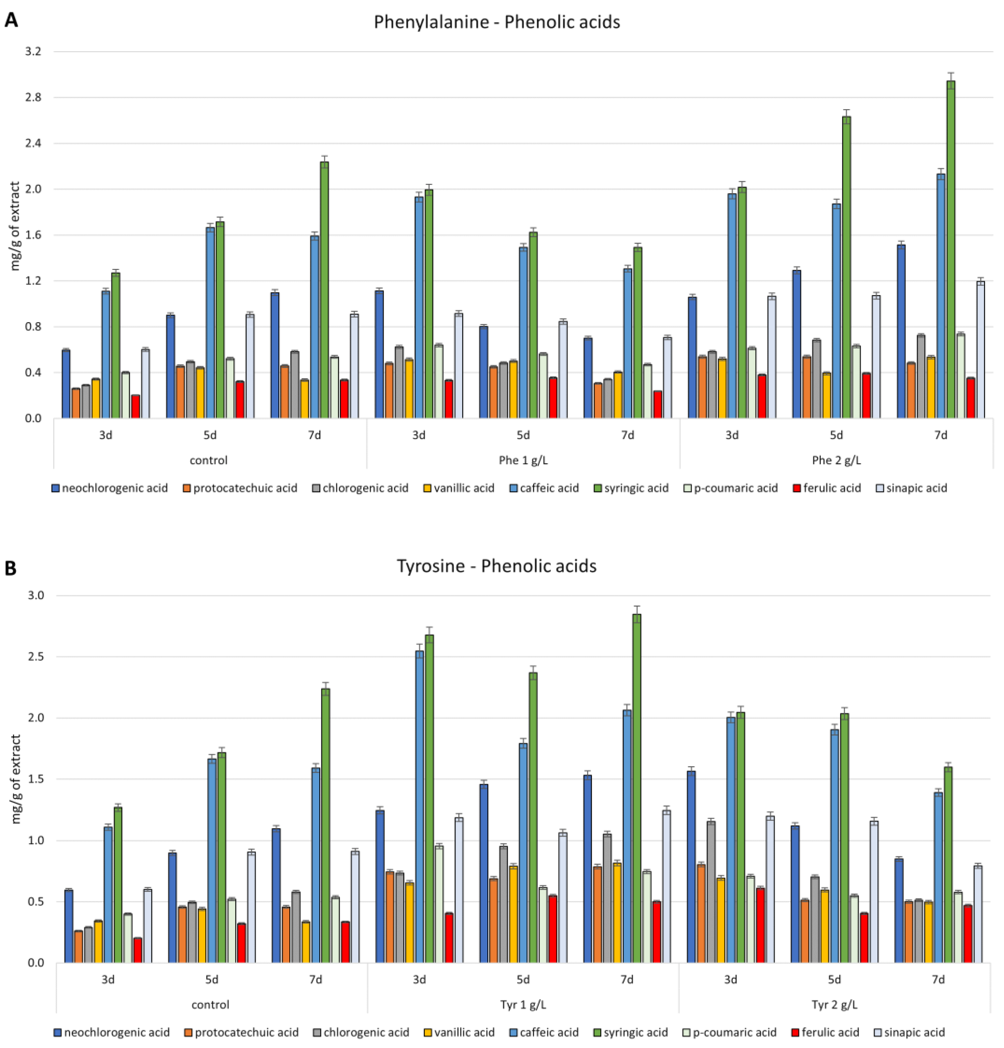 Antioxidants 12 01111 g005a