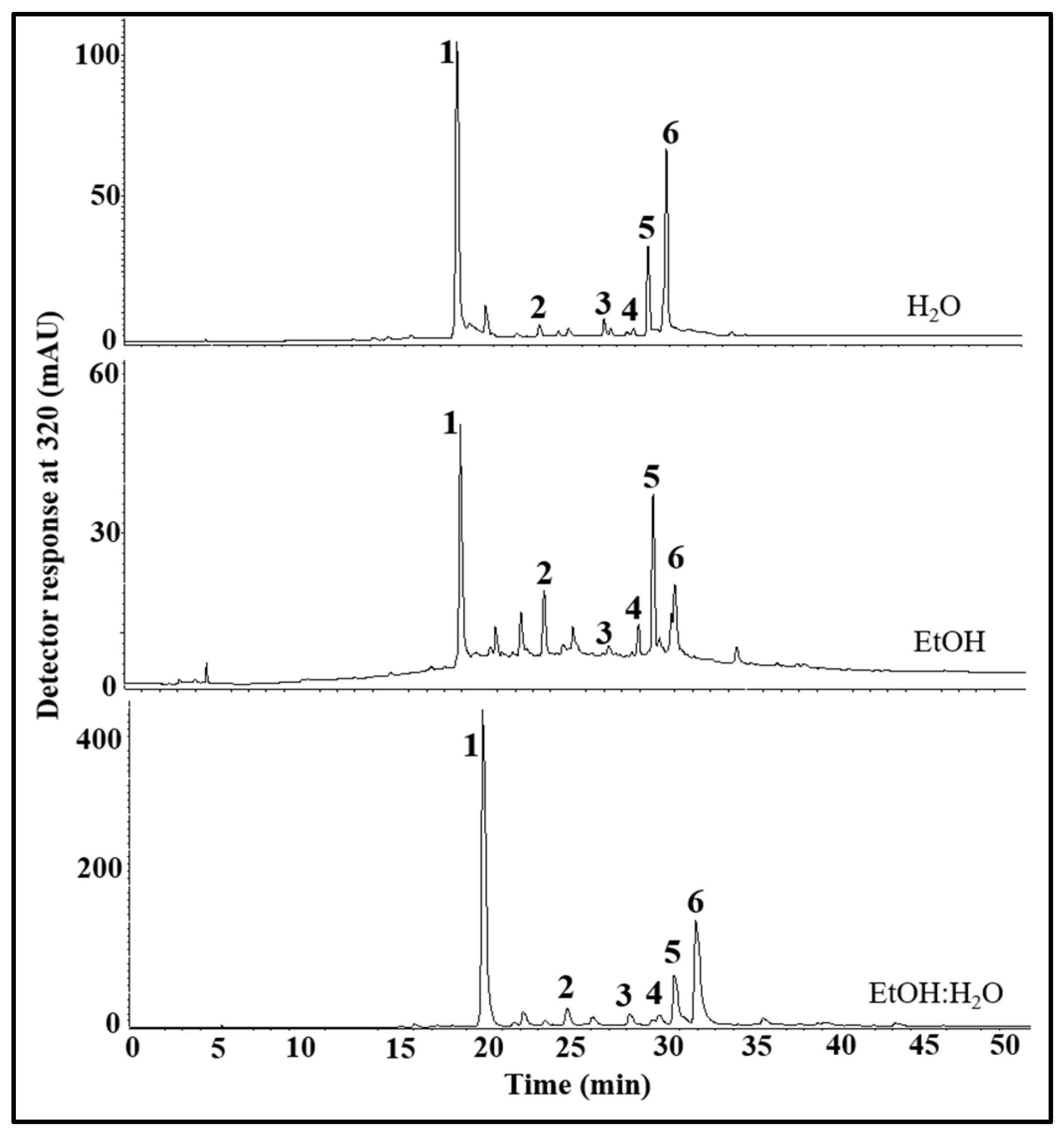 Antioxidants 12 01112 g001