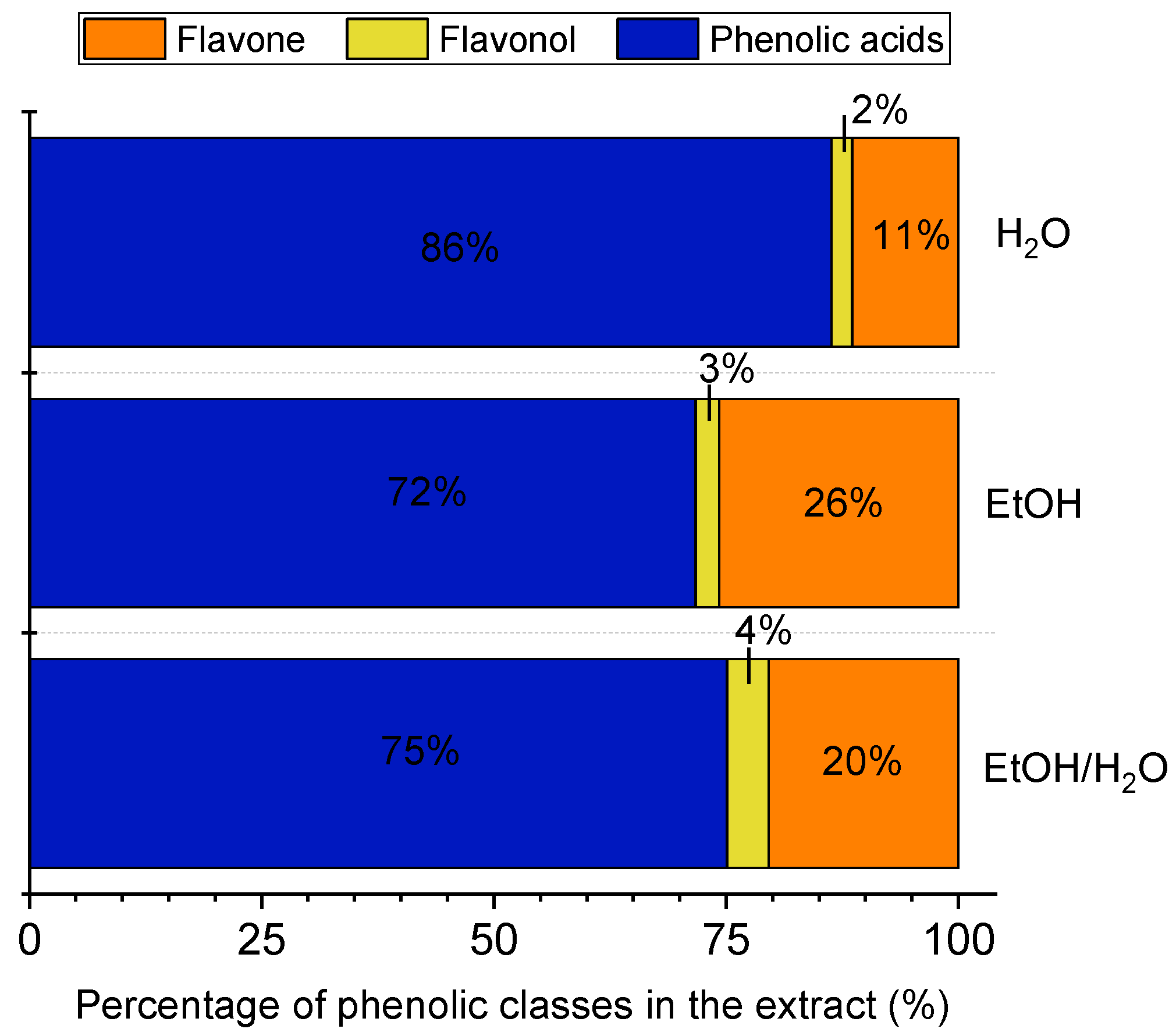 Antioxidants 12 01112 g002