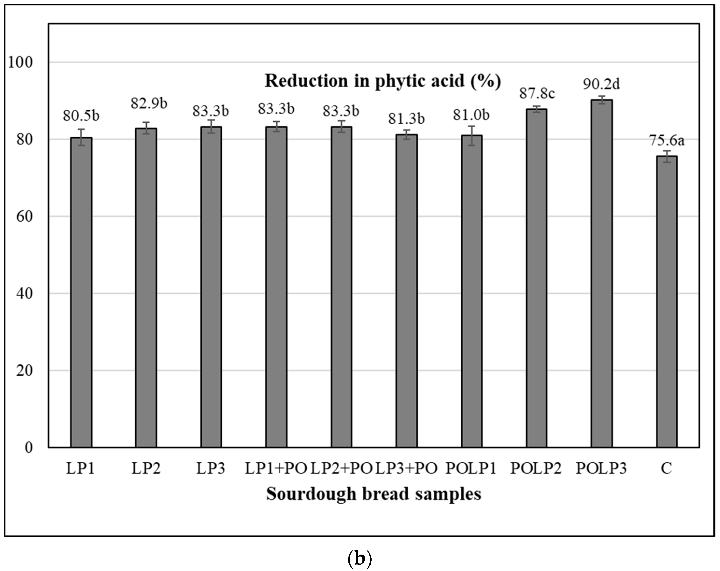 Antioxidants 12 01113 g001b