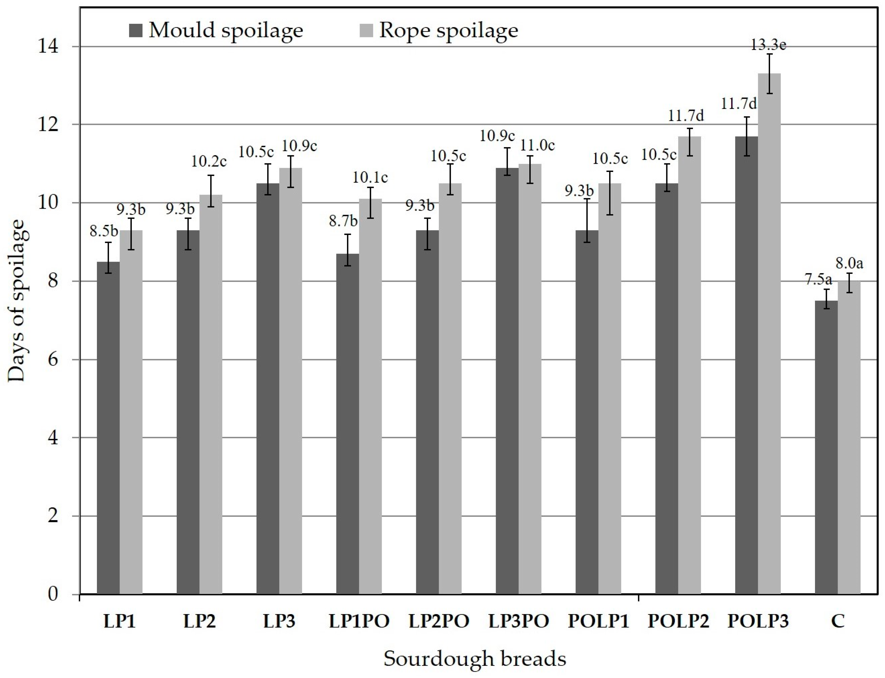 Antioxidants 12 01113 g002