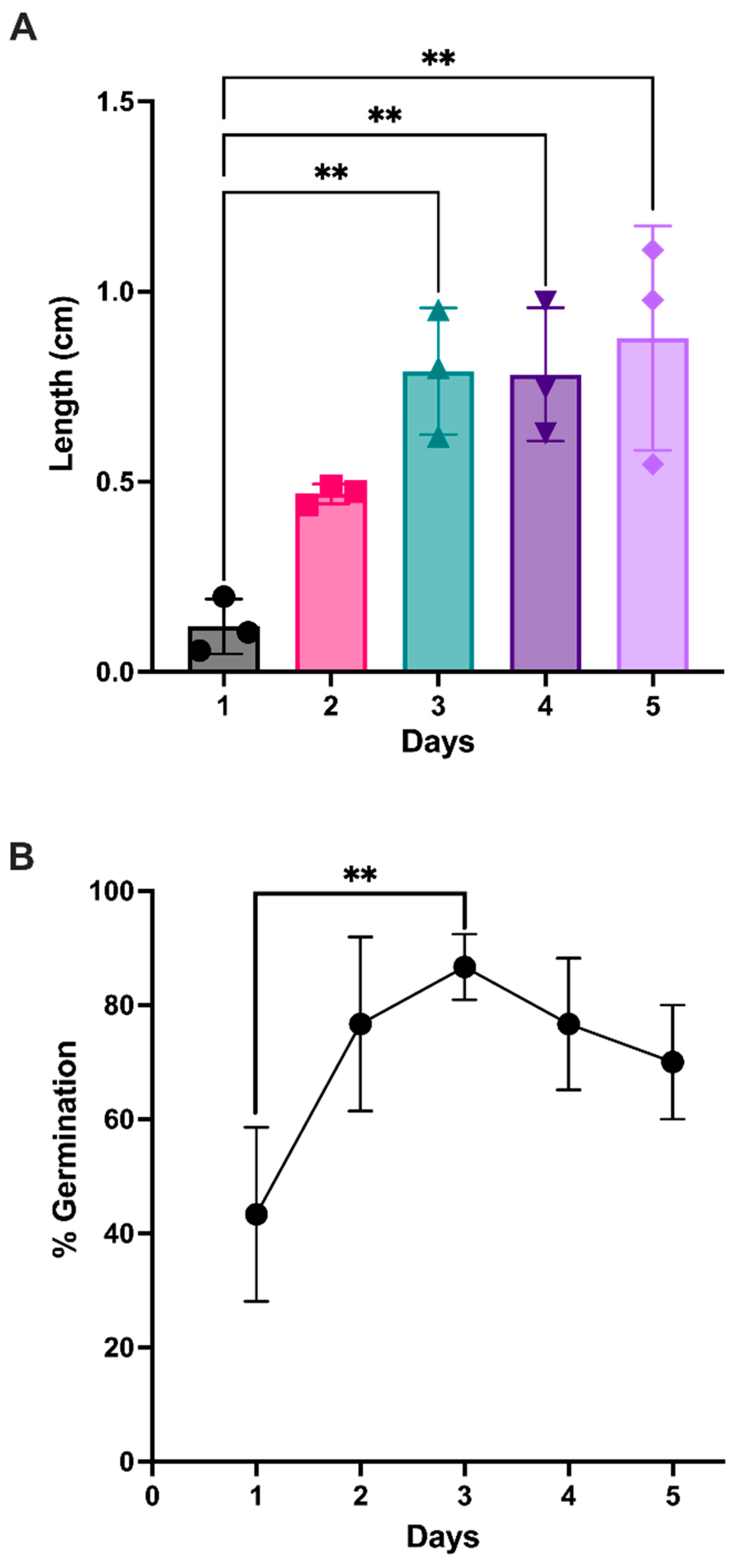 Antioxidants 12 01114 g001