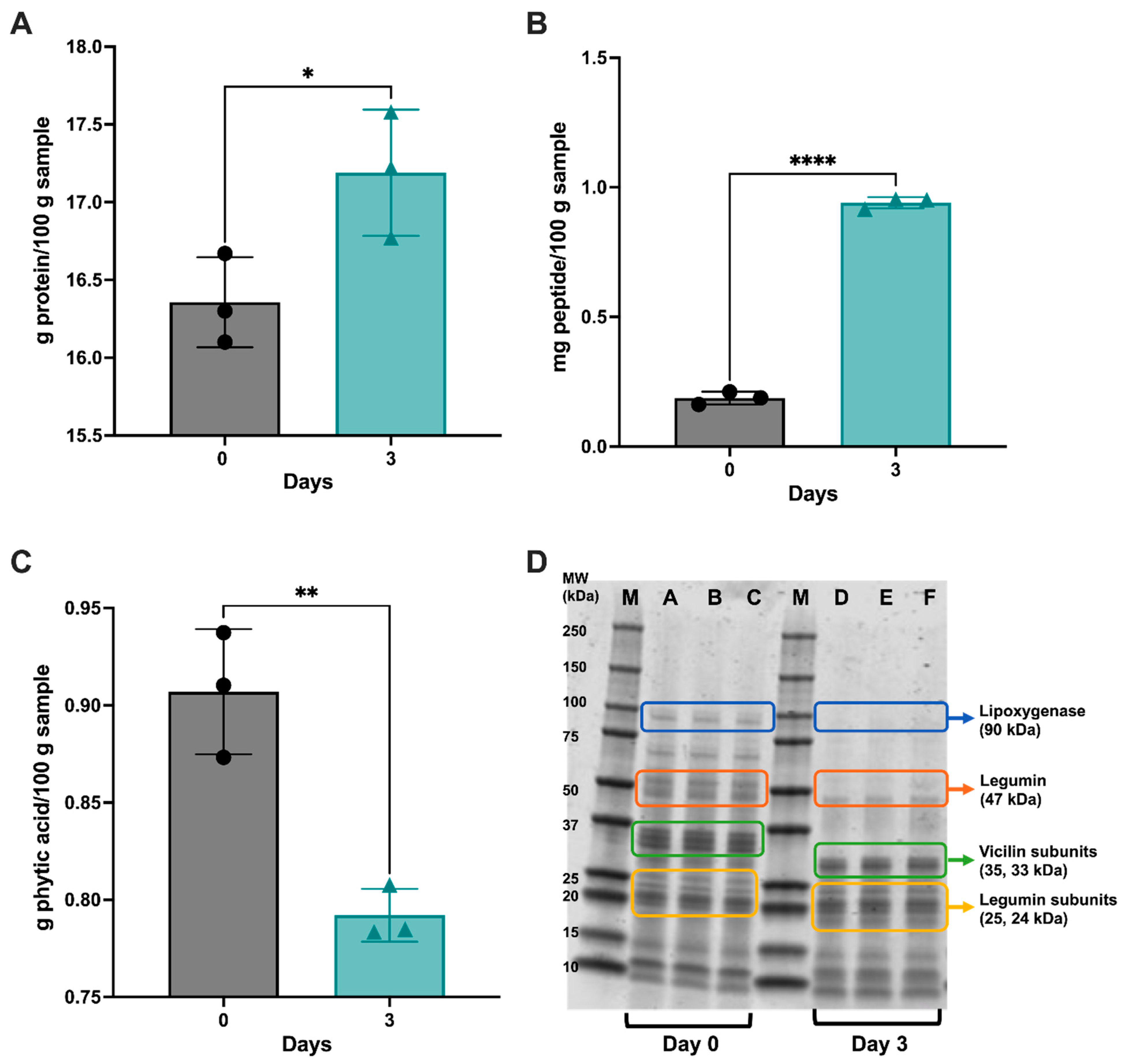 Antioxidants 12 01114 g002