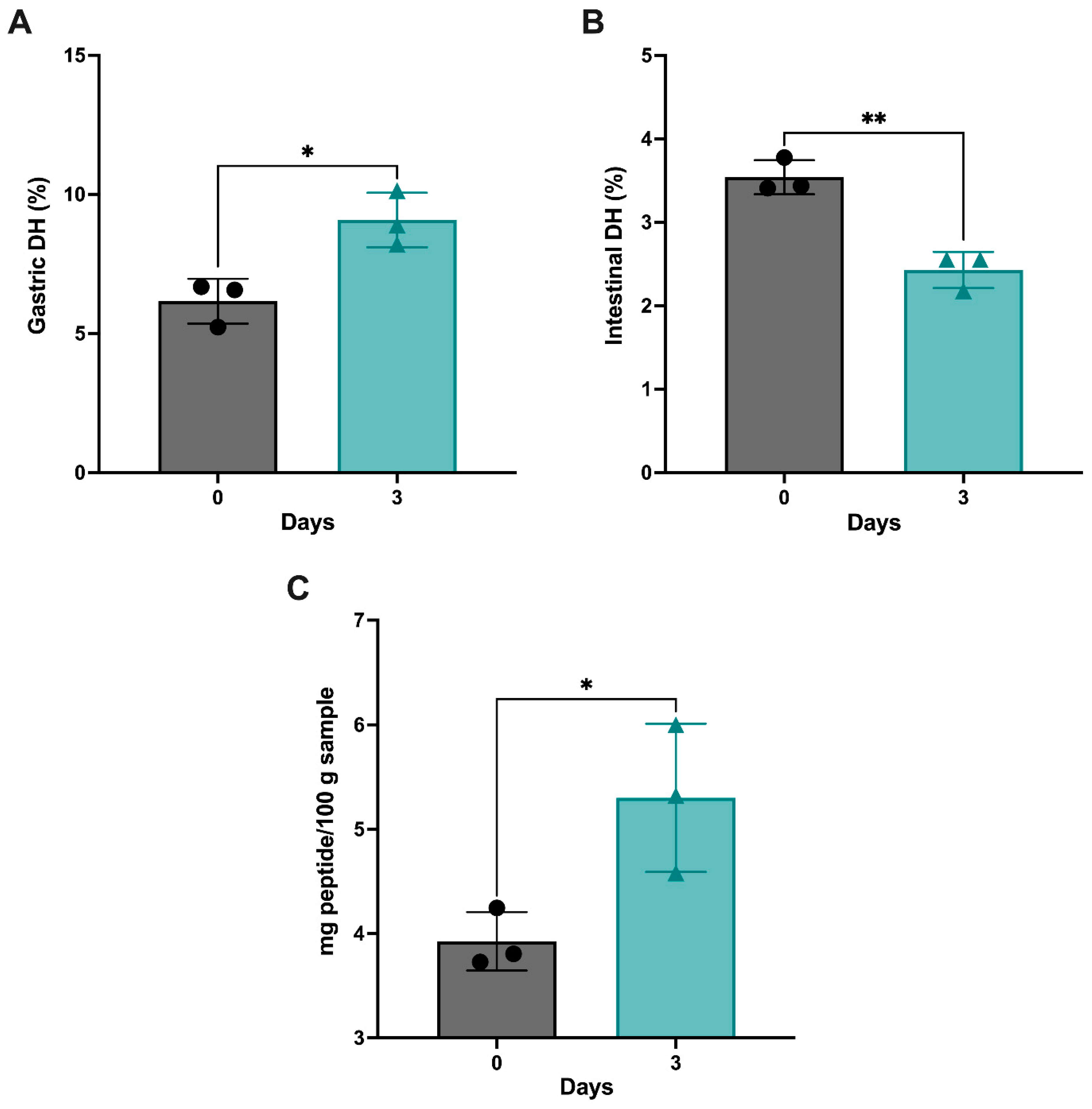 Antioxidants 12 01114 g003