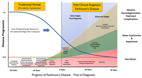 Antioxidants 12 01117 g001