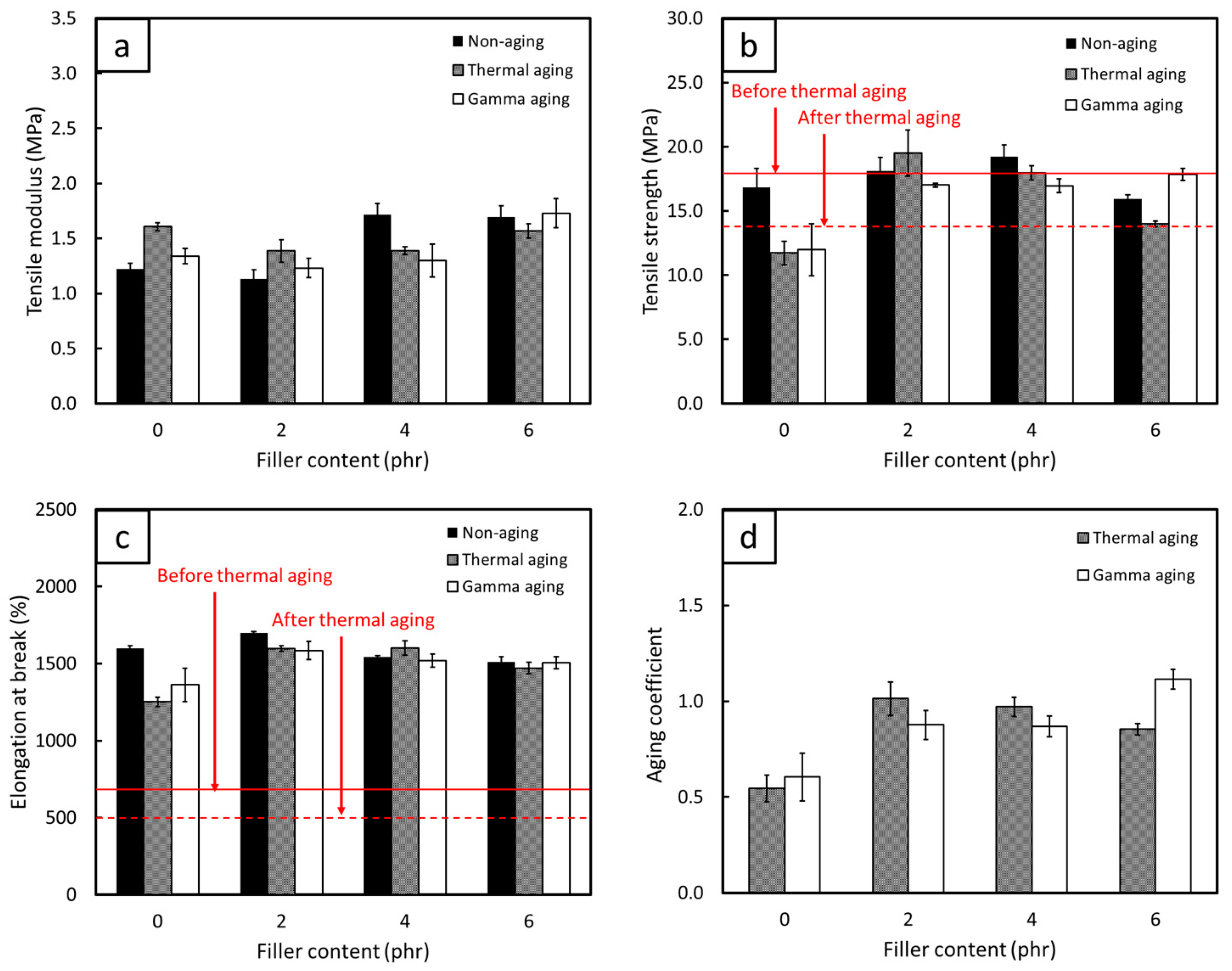 Antioxidants 12 01119 g009