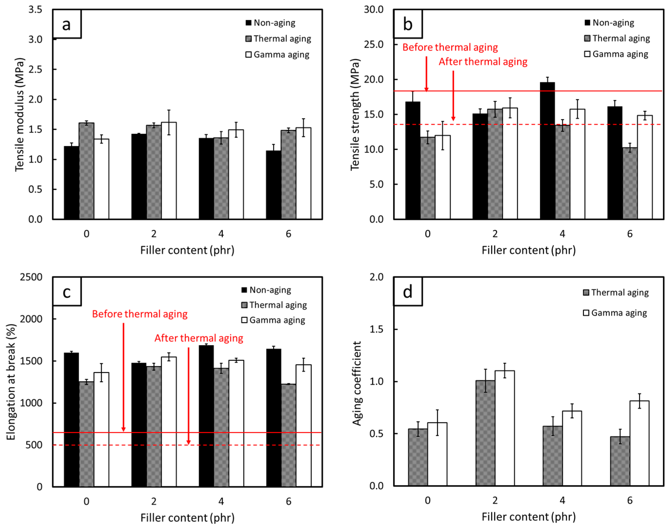 Antioxidants 12 01119 g010