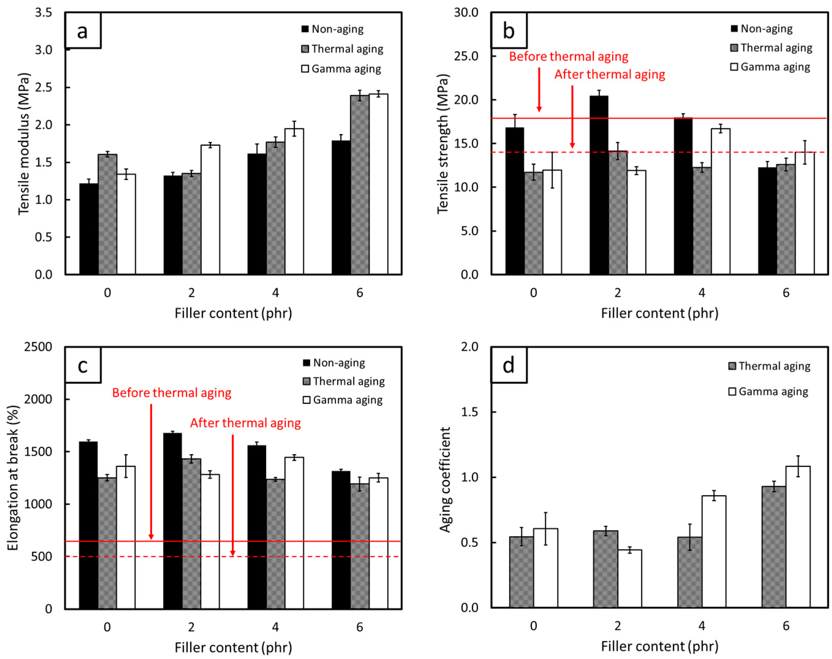 Antioxidants 12 01119 g011