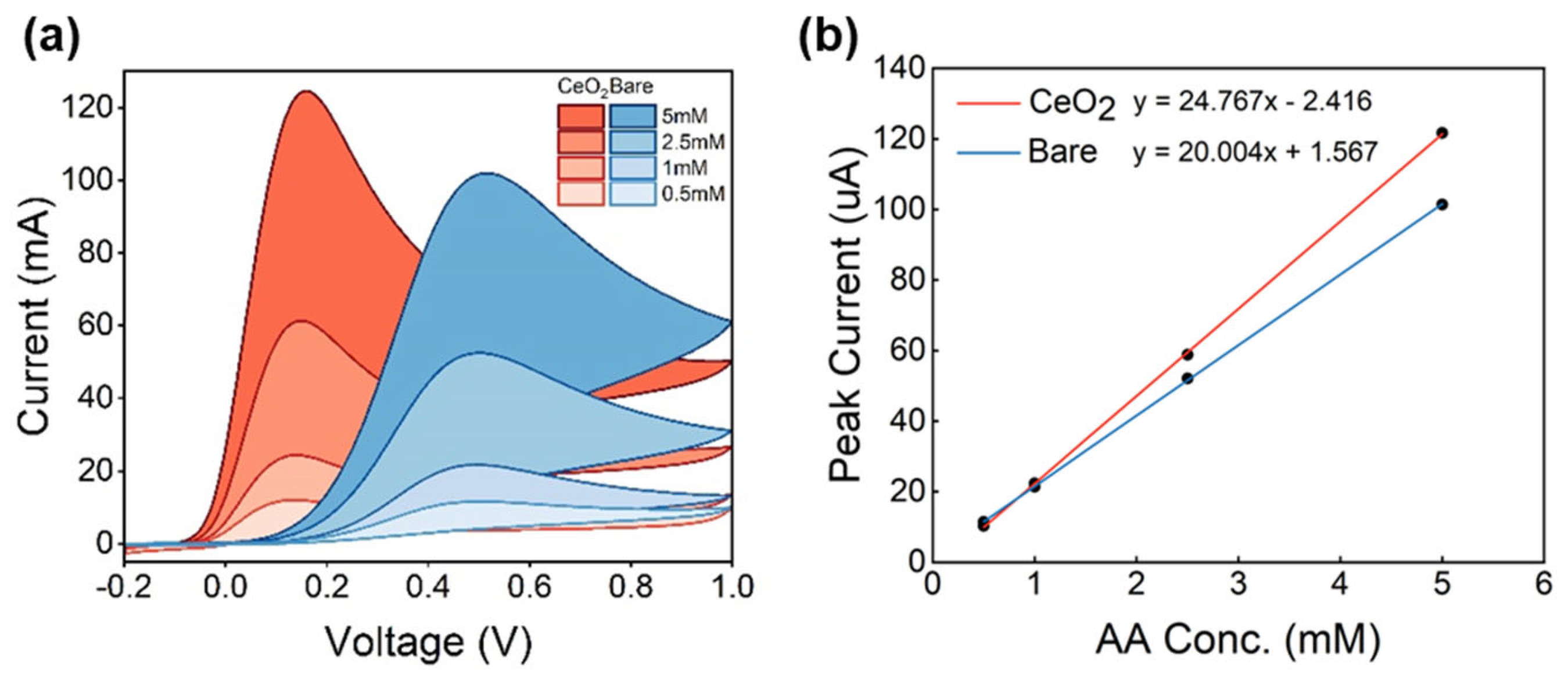 Antioxidants 12 01120 g004