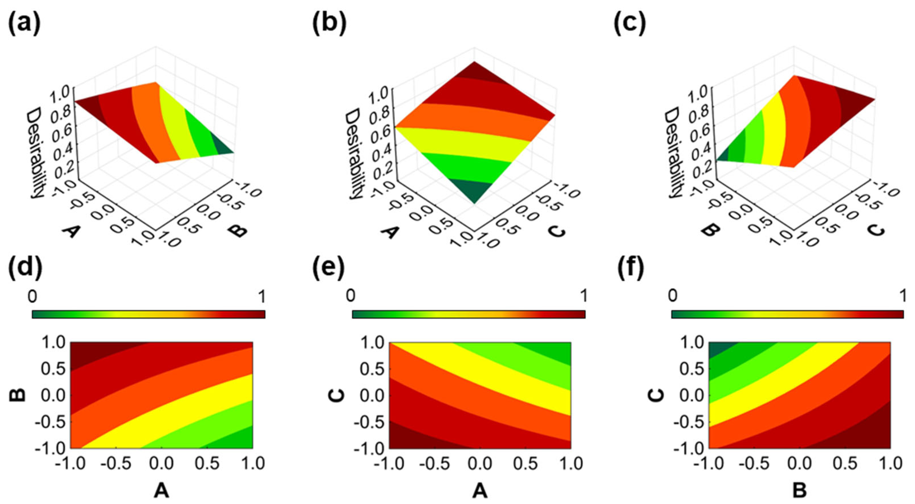 Antioxidants 12 01120 g005