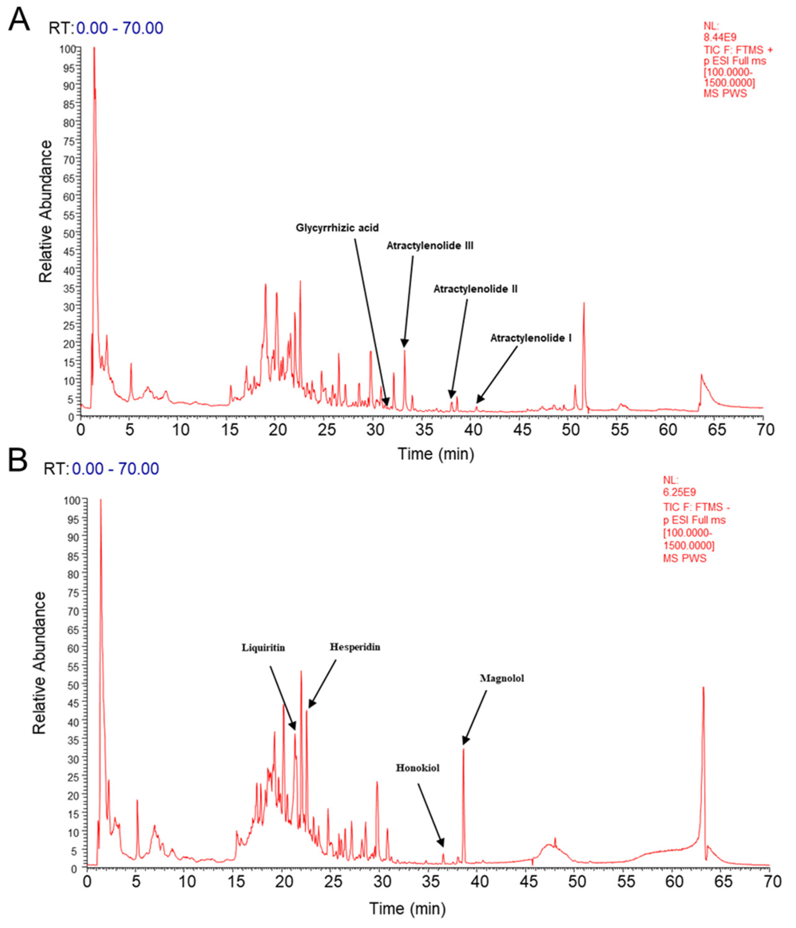 Antioxidants 12 01122 g001 Antioxidants 12 01122 g001