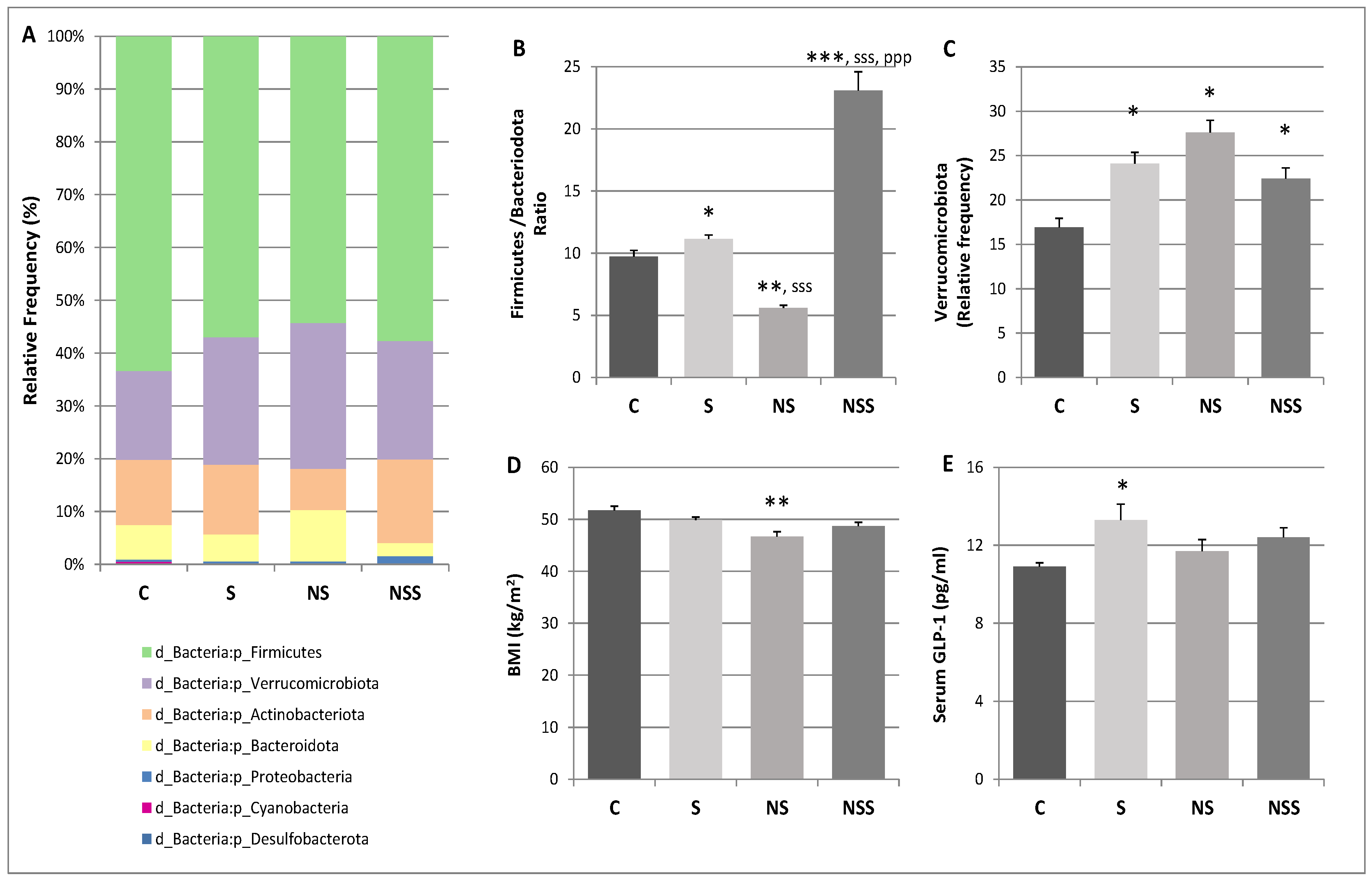 Antioxidants 12 01123 g001