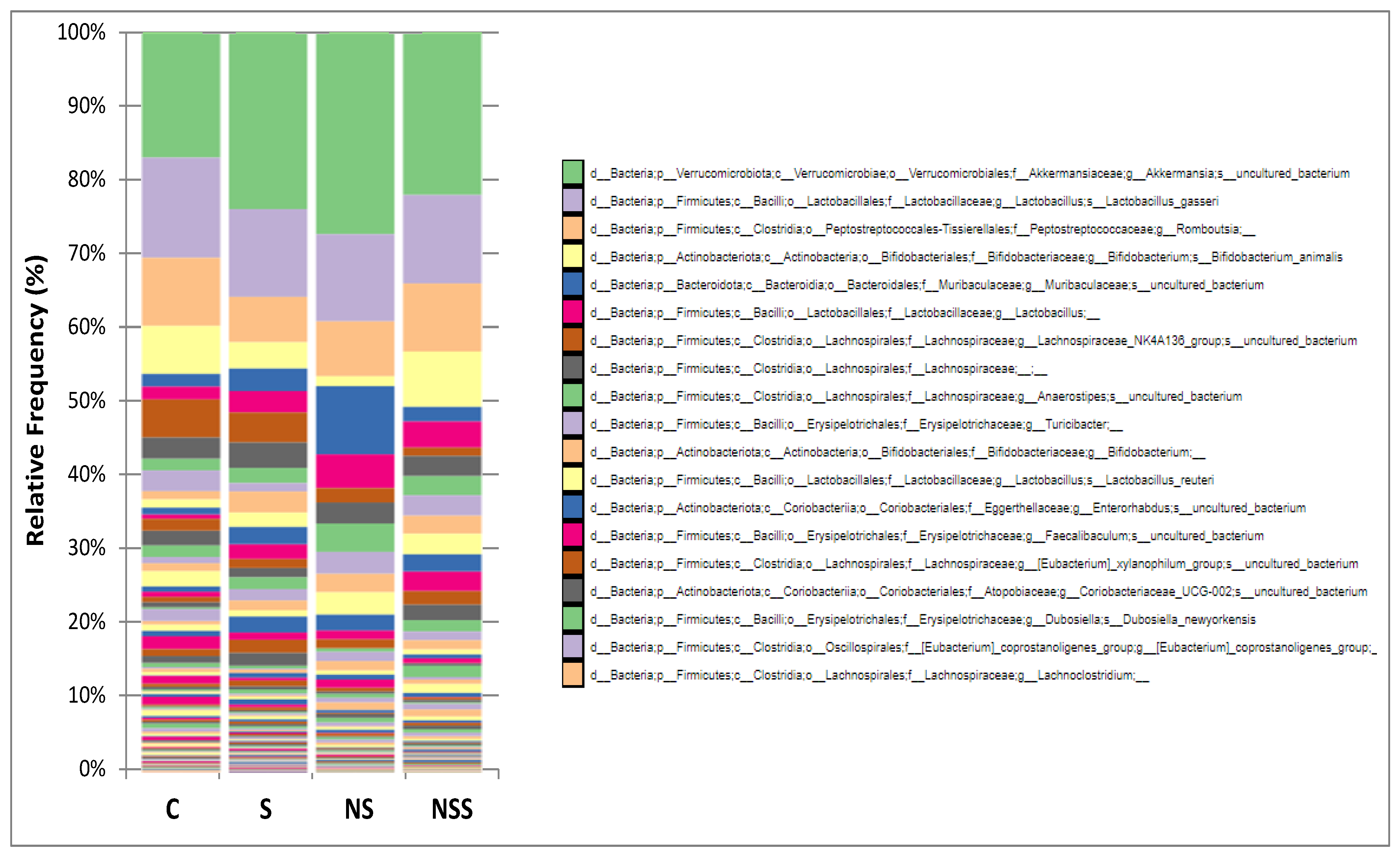 Antioxidants 12 01123 g002