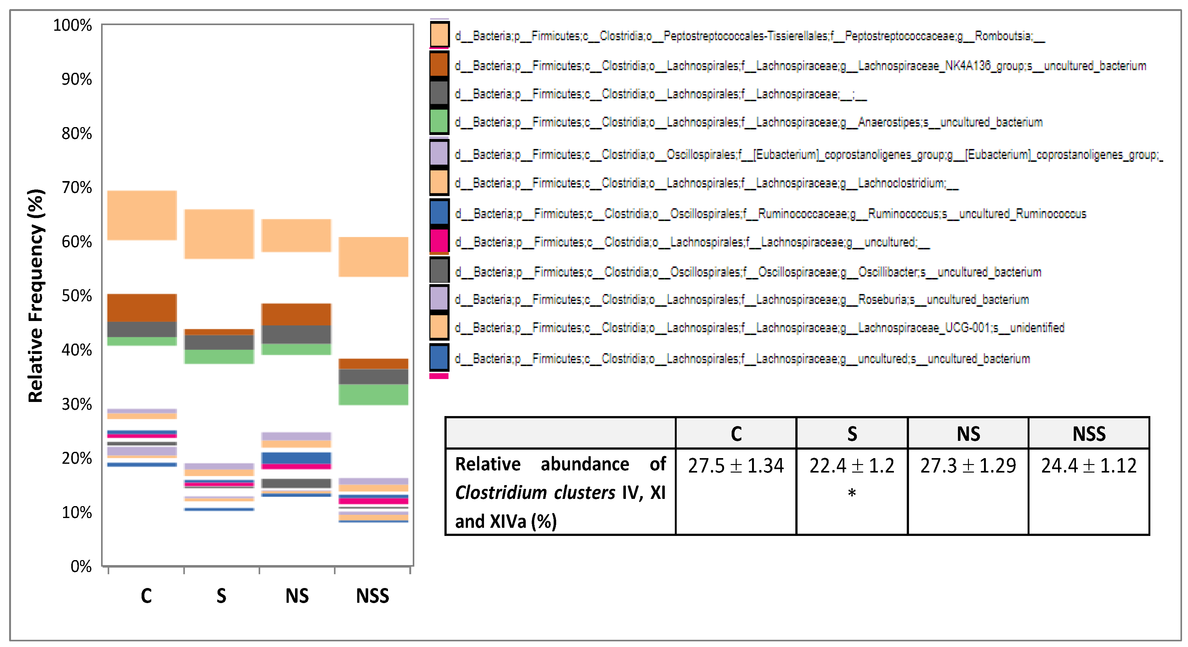 Antioxidants 12 01123 g003