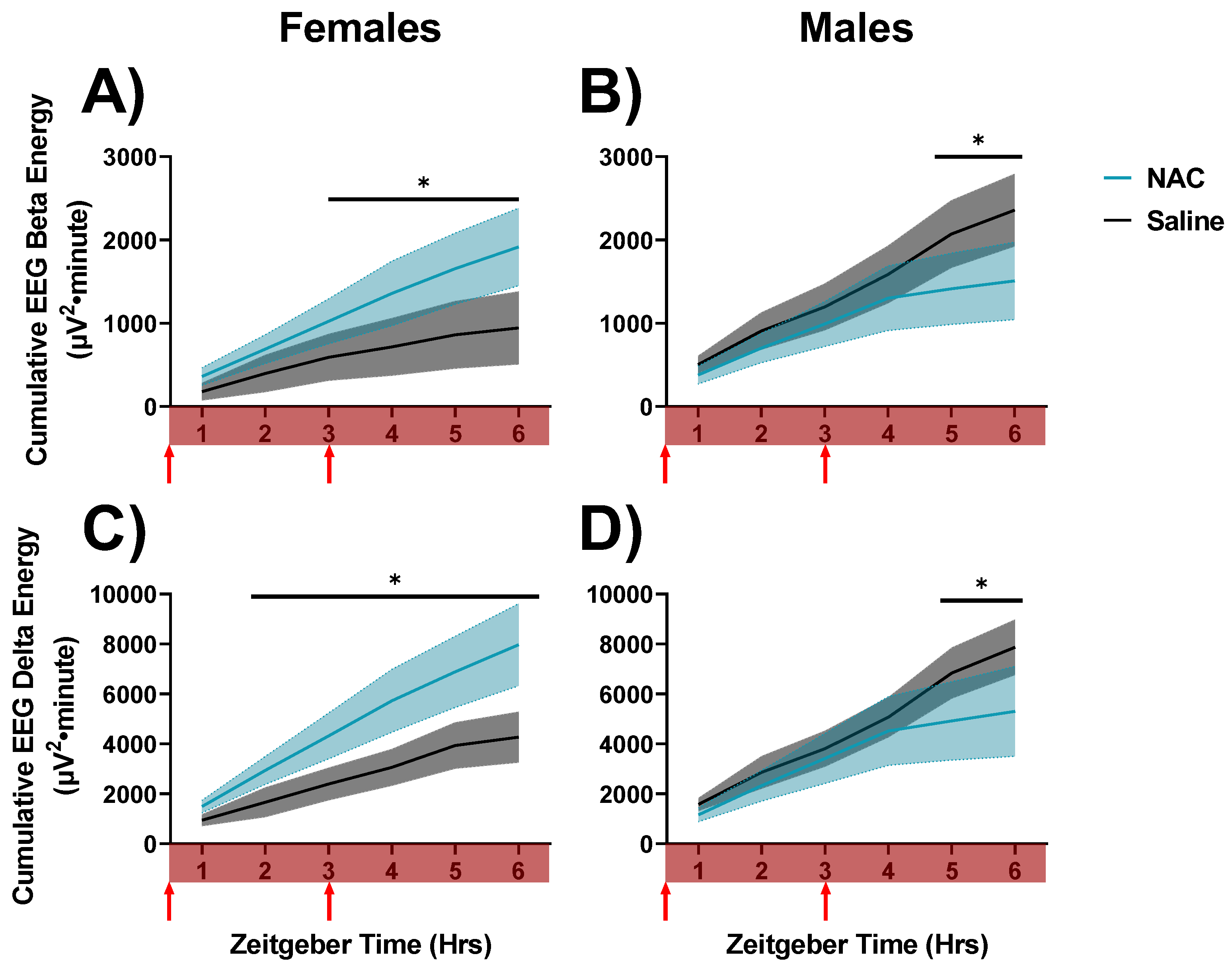 Antioxidants 12 01124 g007
